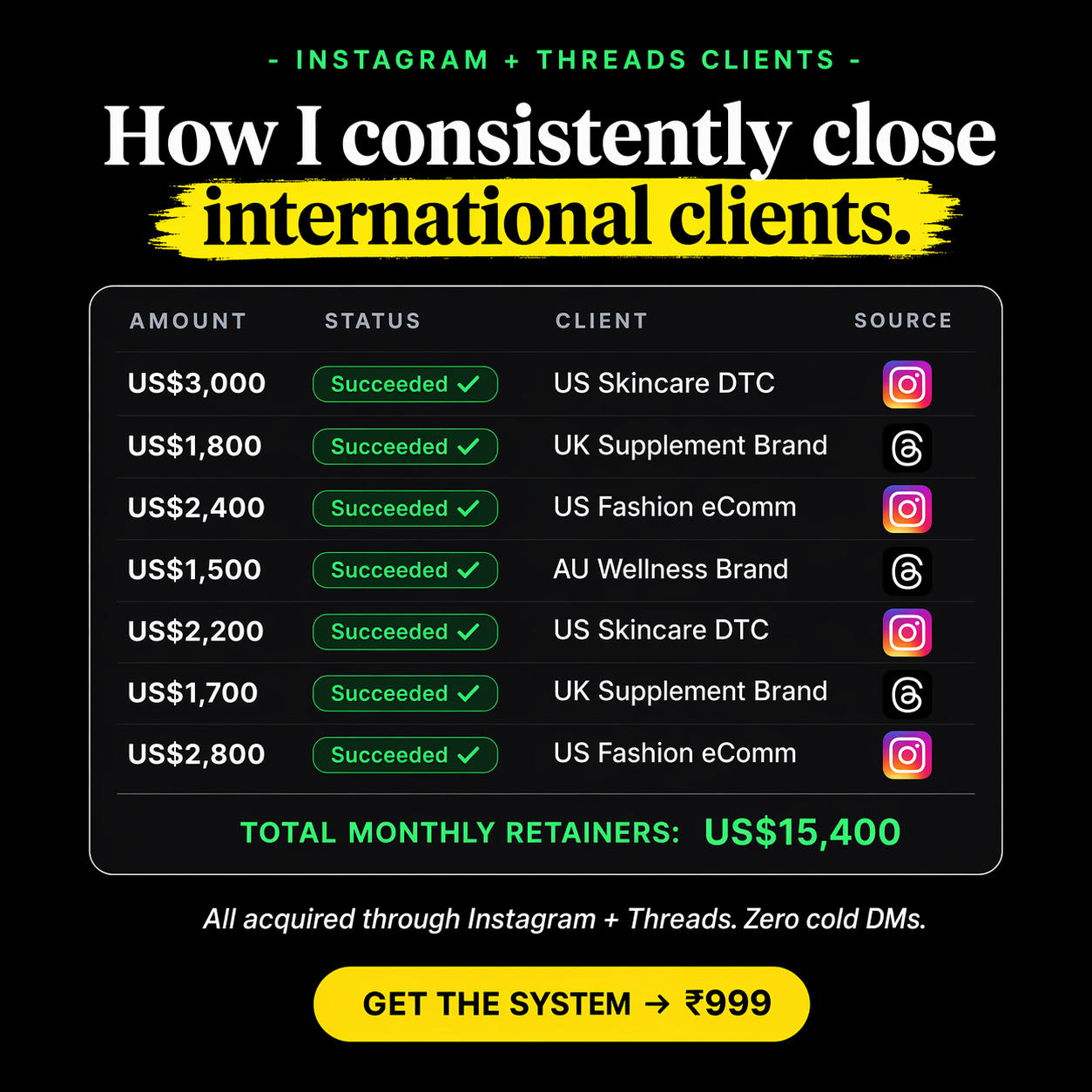 Retaineros Facebook ad: Land Your First USD Retainer Client