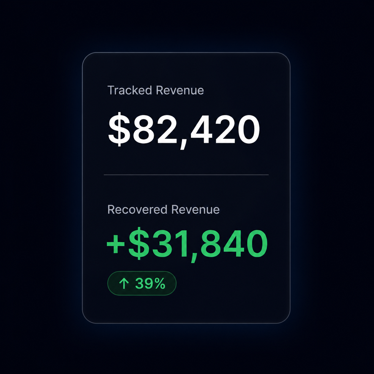 wetracked.io Facebook ad