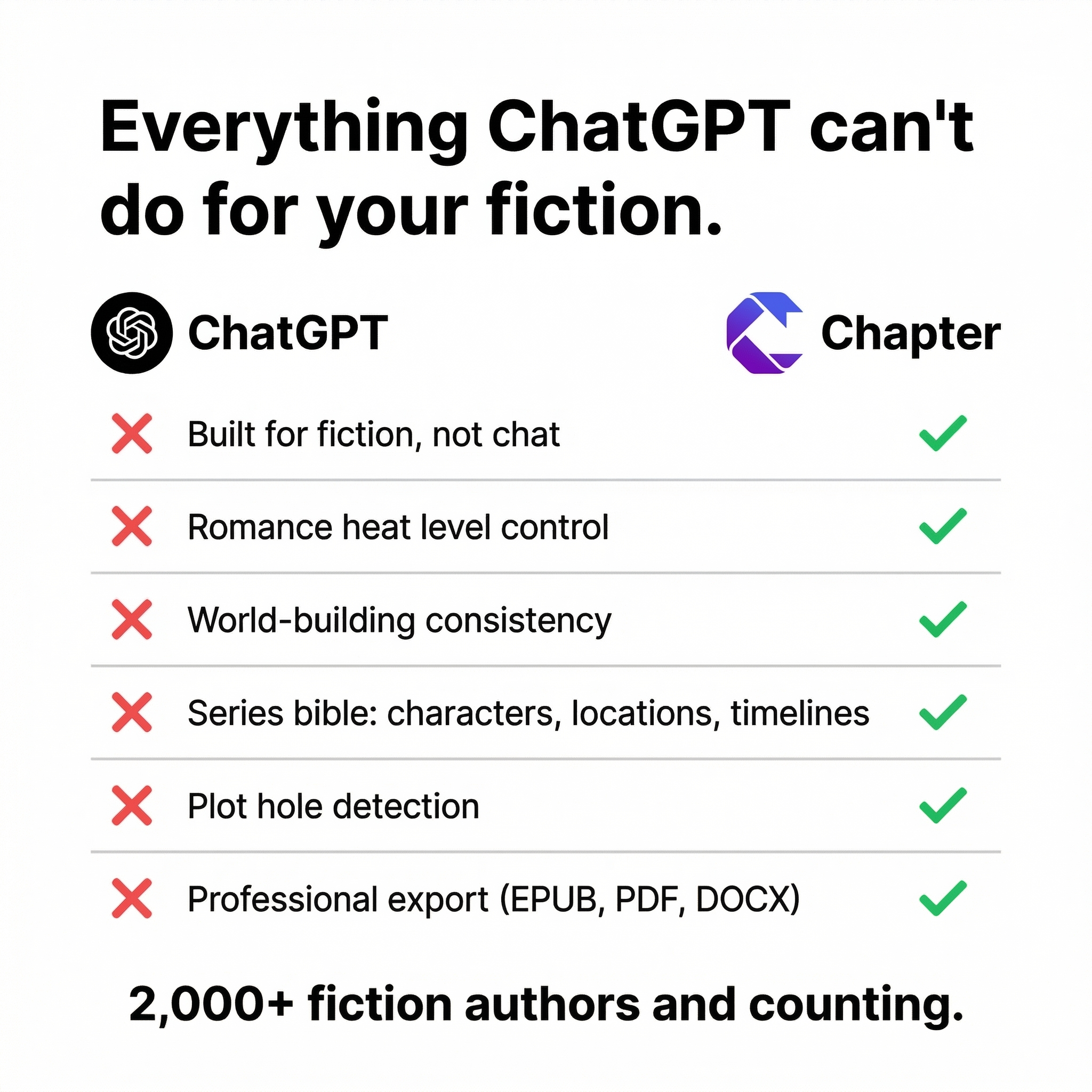 Chapter.pub Facebook ad