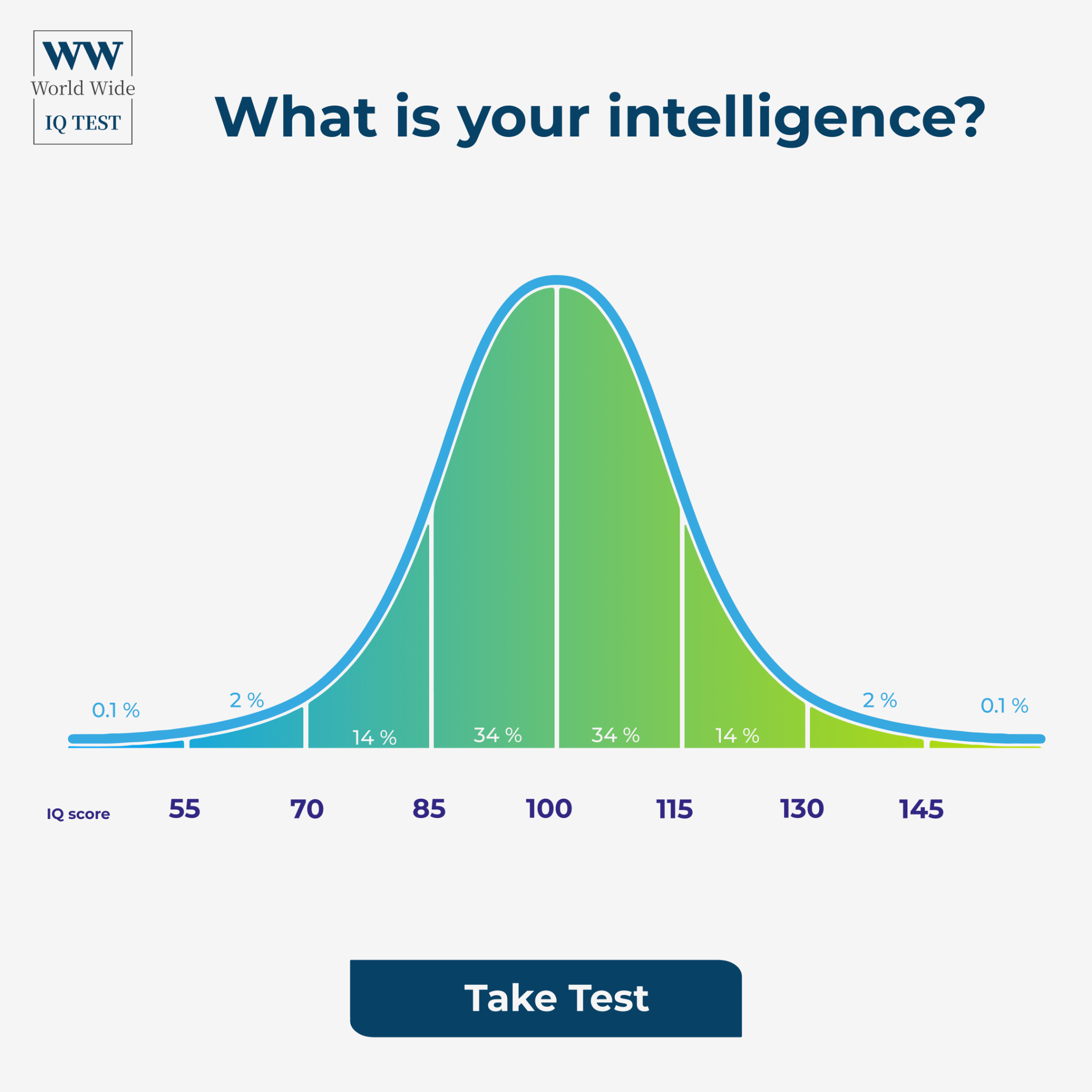 World Wide IQ test Facebook ad