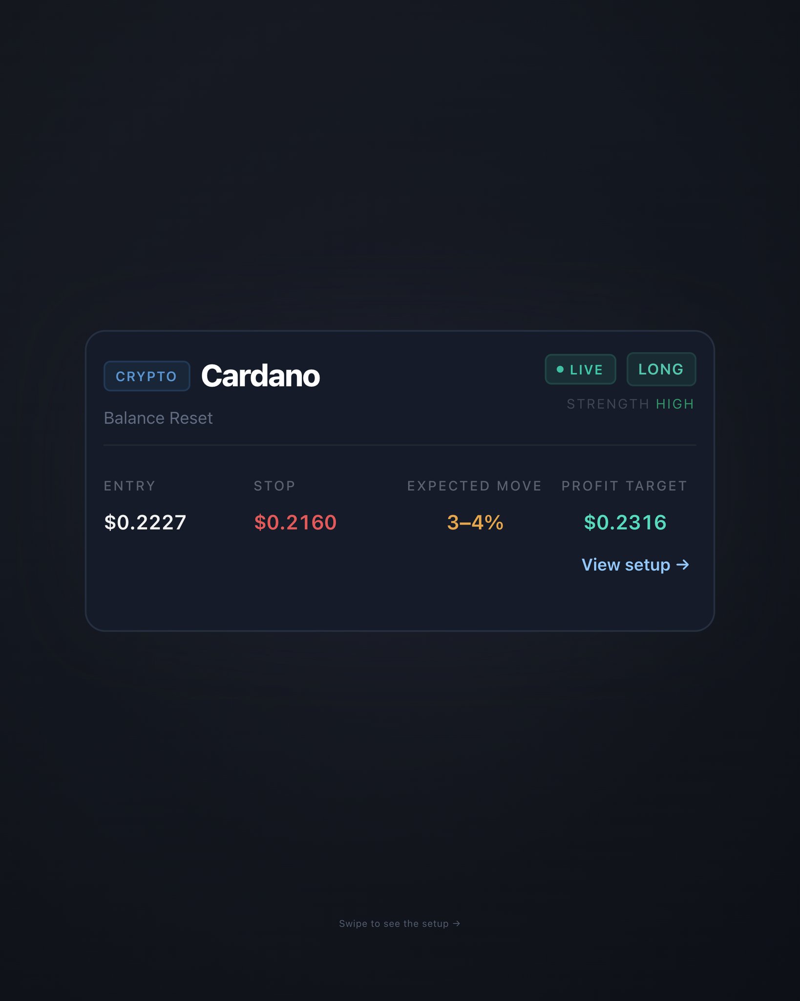 QuantFuse.ai Facebook ad: Most traders see a chart.