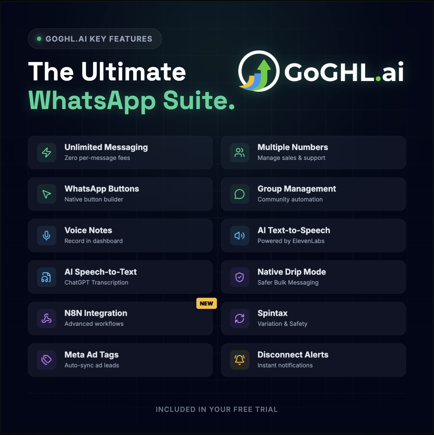 Goghl.ai Facebook ad: Stop Paying Per Message, $29 Flat