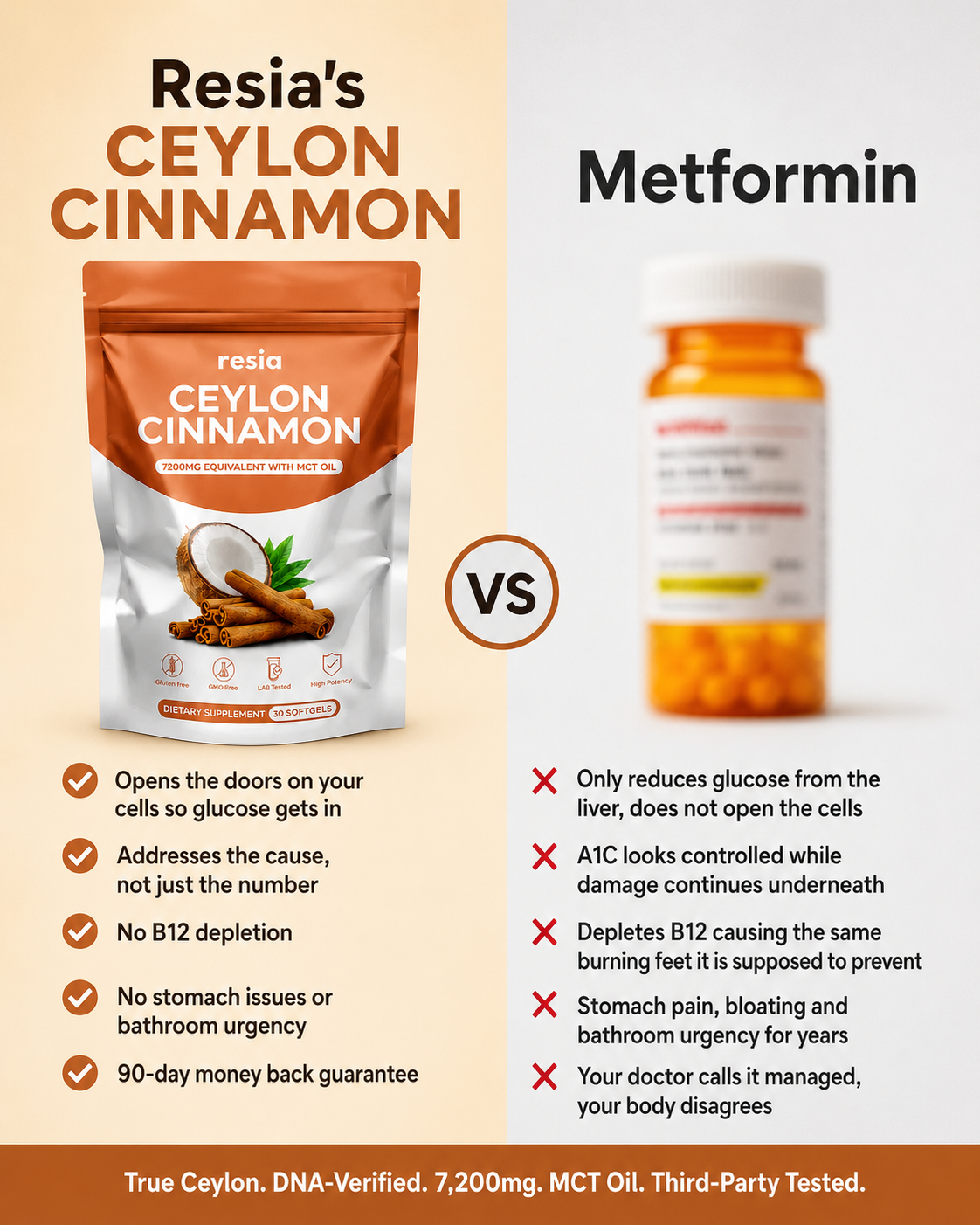 Resia Facebook ad: Ceylon Cinnamon 7200mg Equivalent with MCT Oil
