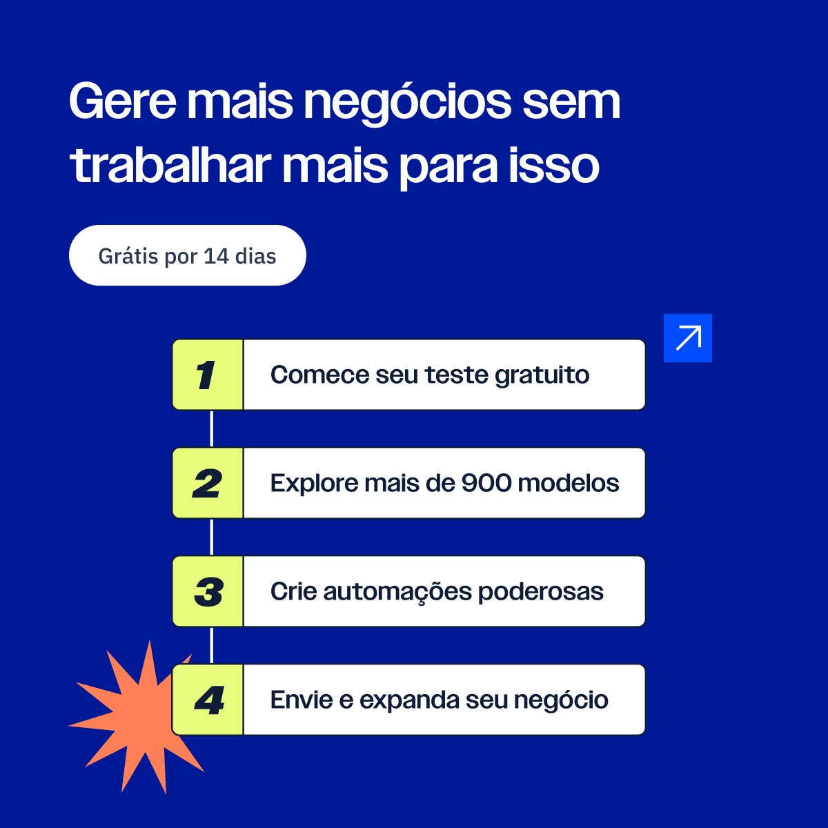 ActiveCampaign Facebook ad
