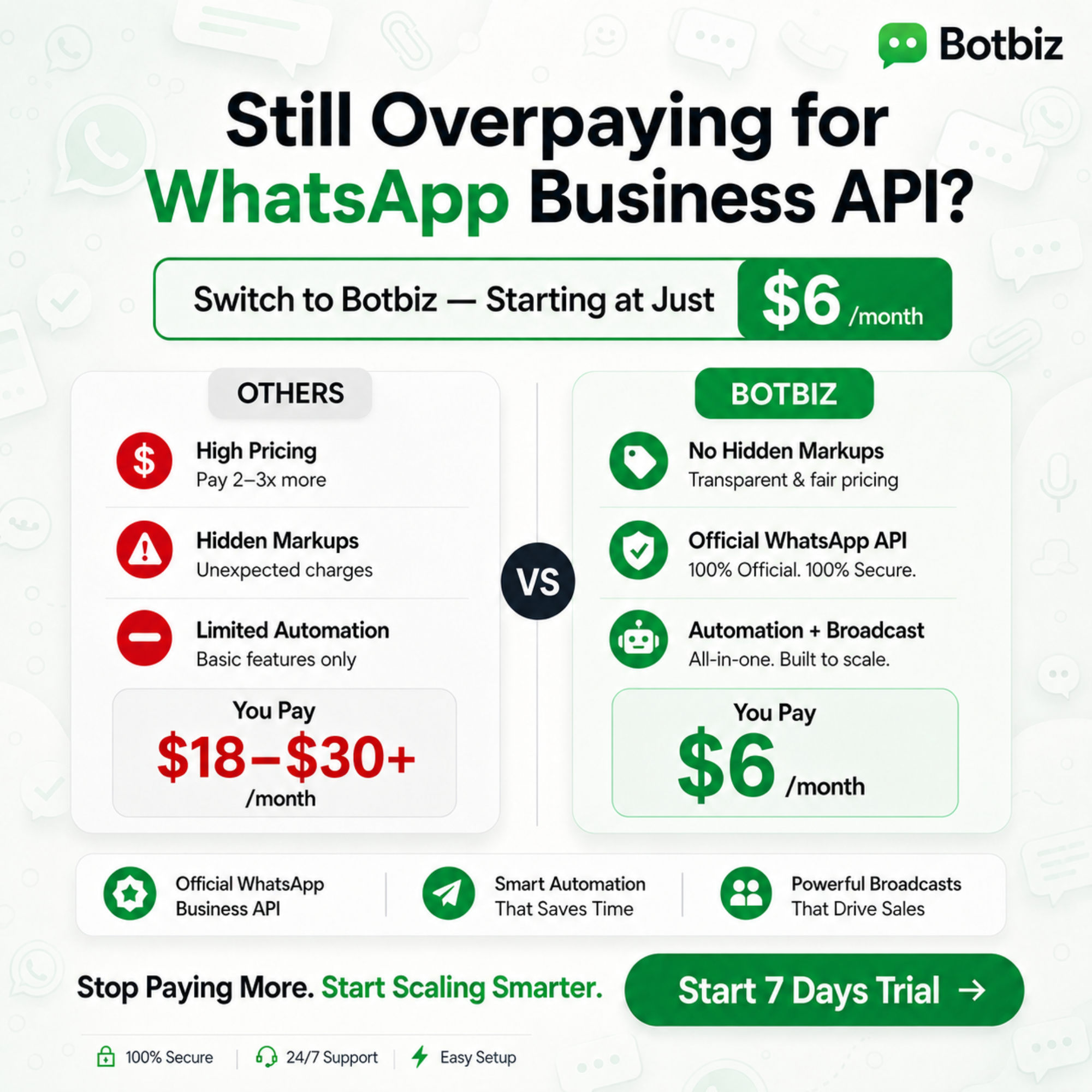 Botbiz Facebook ad