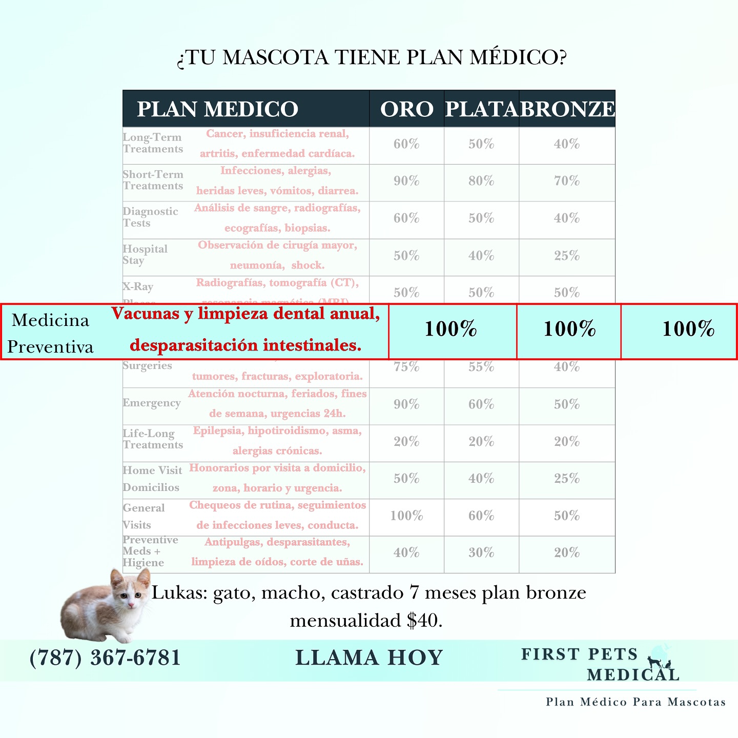 First Pets Medical Facebook ad: Plan de salud para mascotas