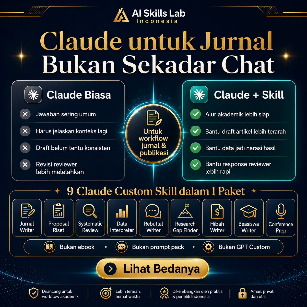AI Skills Lab Indonesia Facebook ad: Claude untuk Workflow Jurnal