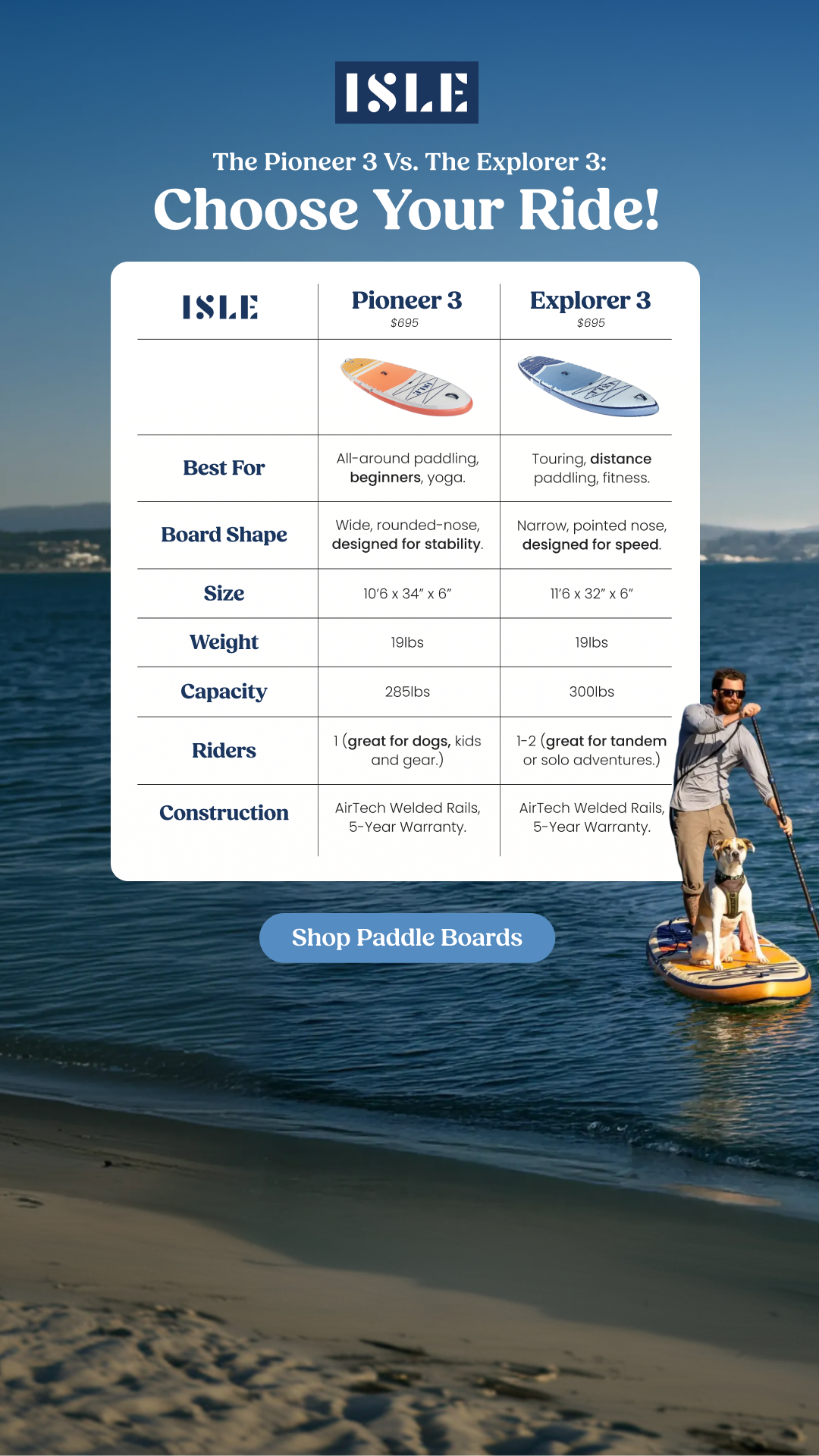 ISLE Facebook ad from Apr 29, 2026