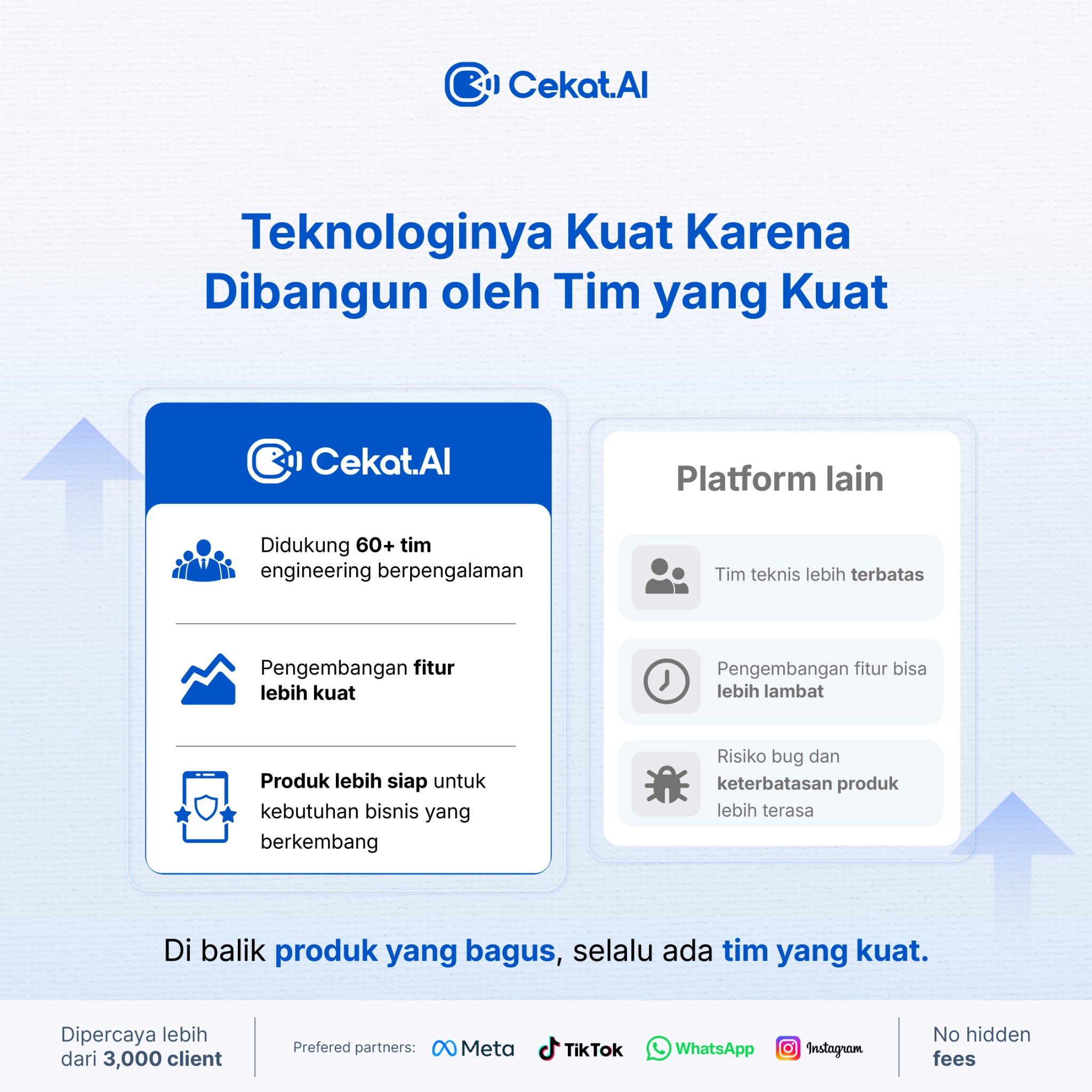 Cekat.AI Facebook ad: Teknologi Kuat Dimulai dari Tim yang Kuat