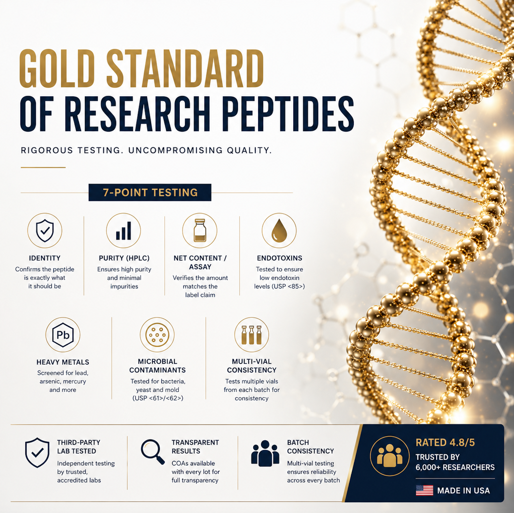 Oros Research Facebook ad: Science Without Shortcuts