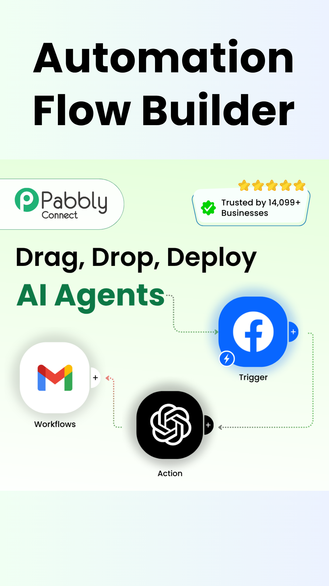 Pabbly Connect Facebook ad