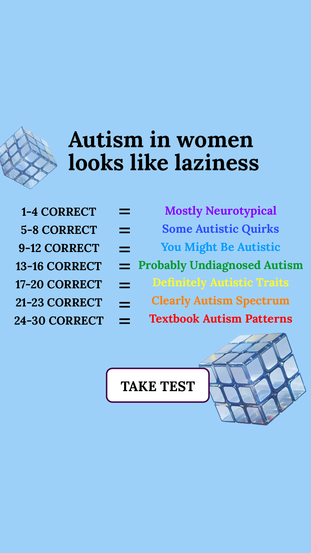 What's Your Personality Type? Facebook ad: Think you know yourself?