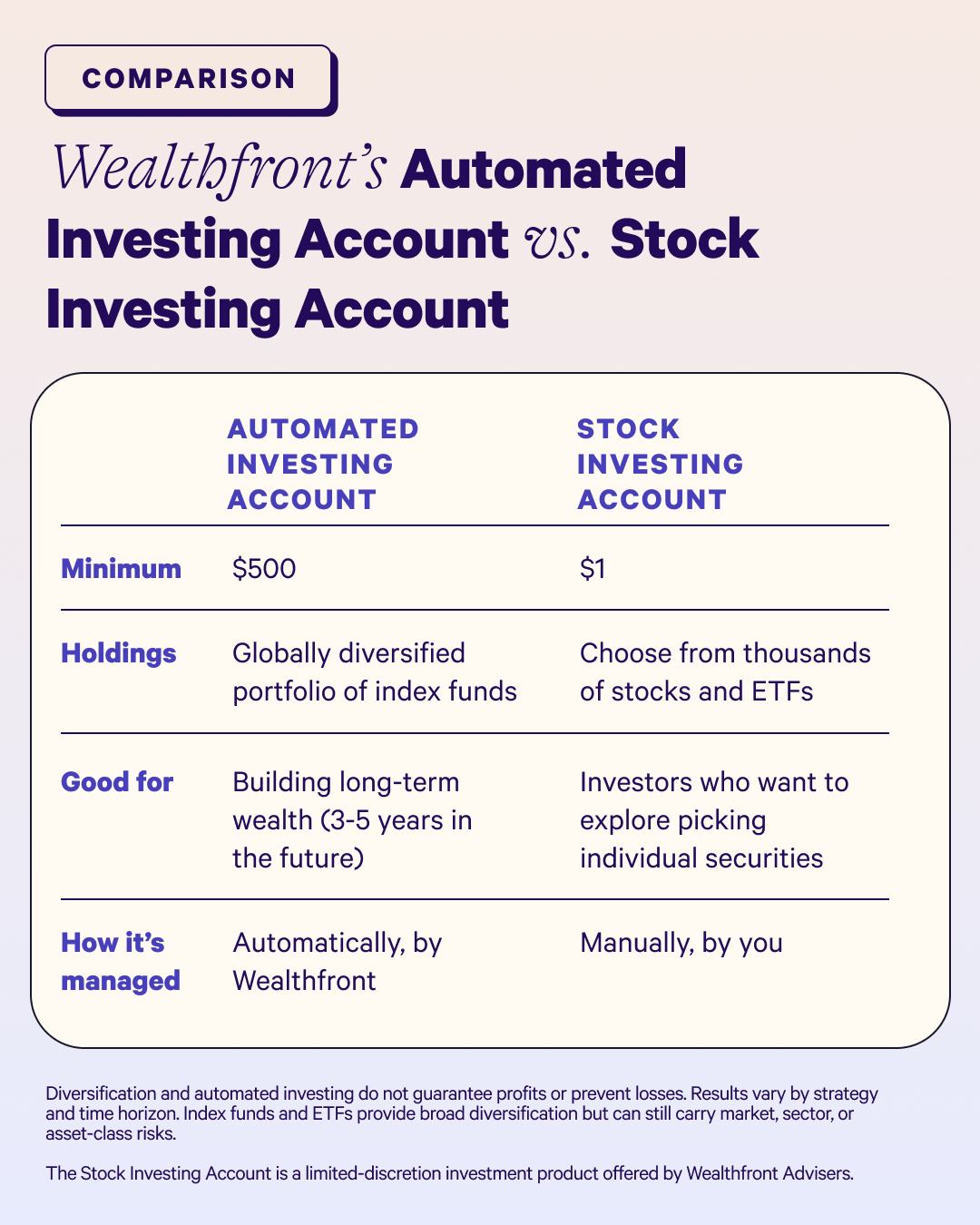 Wealthfront Facebook ad