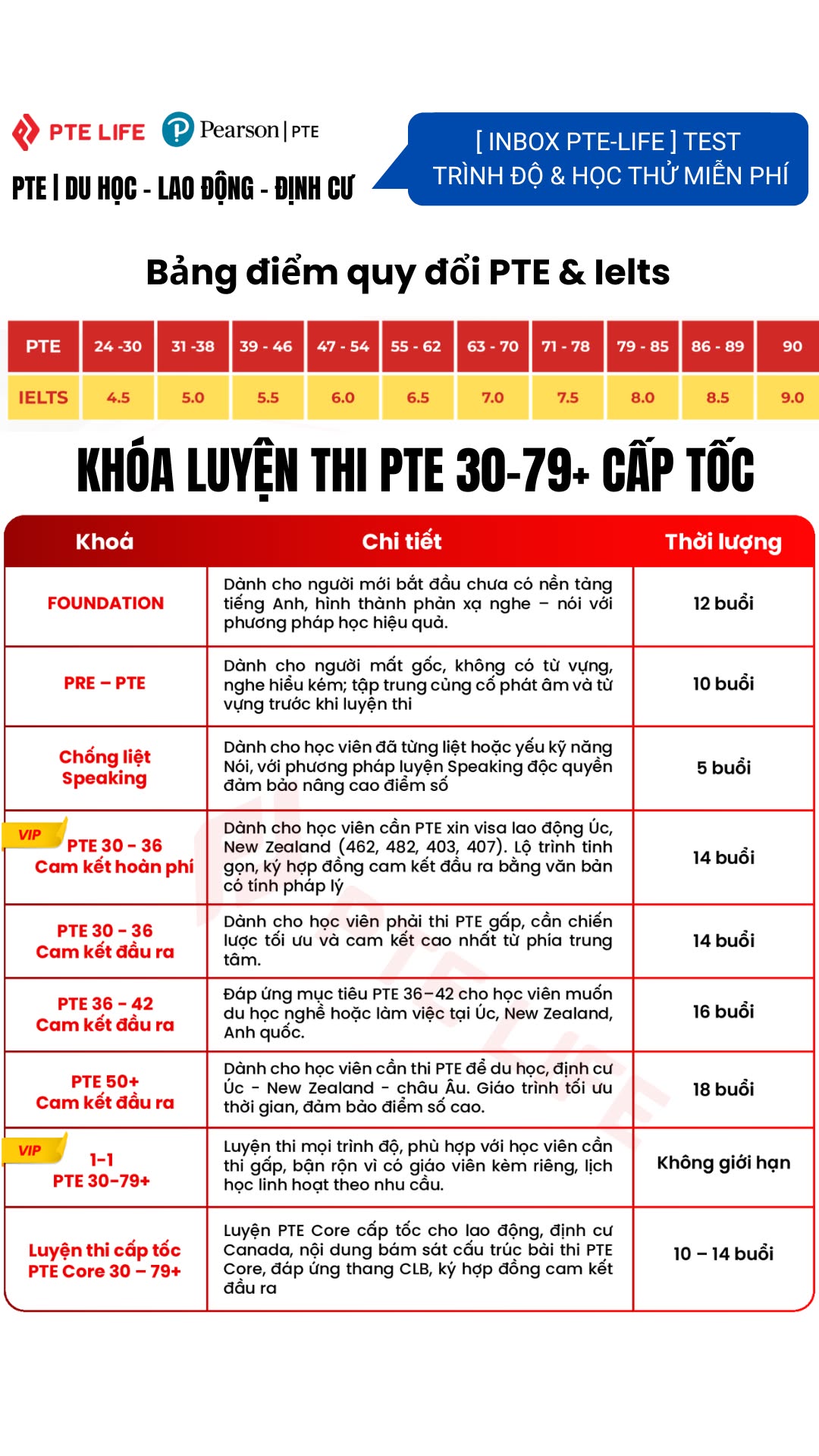 PTE Life - Luyện thi chứng chỉ PTE Du Học Định Cư Facebook ad