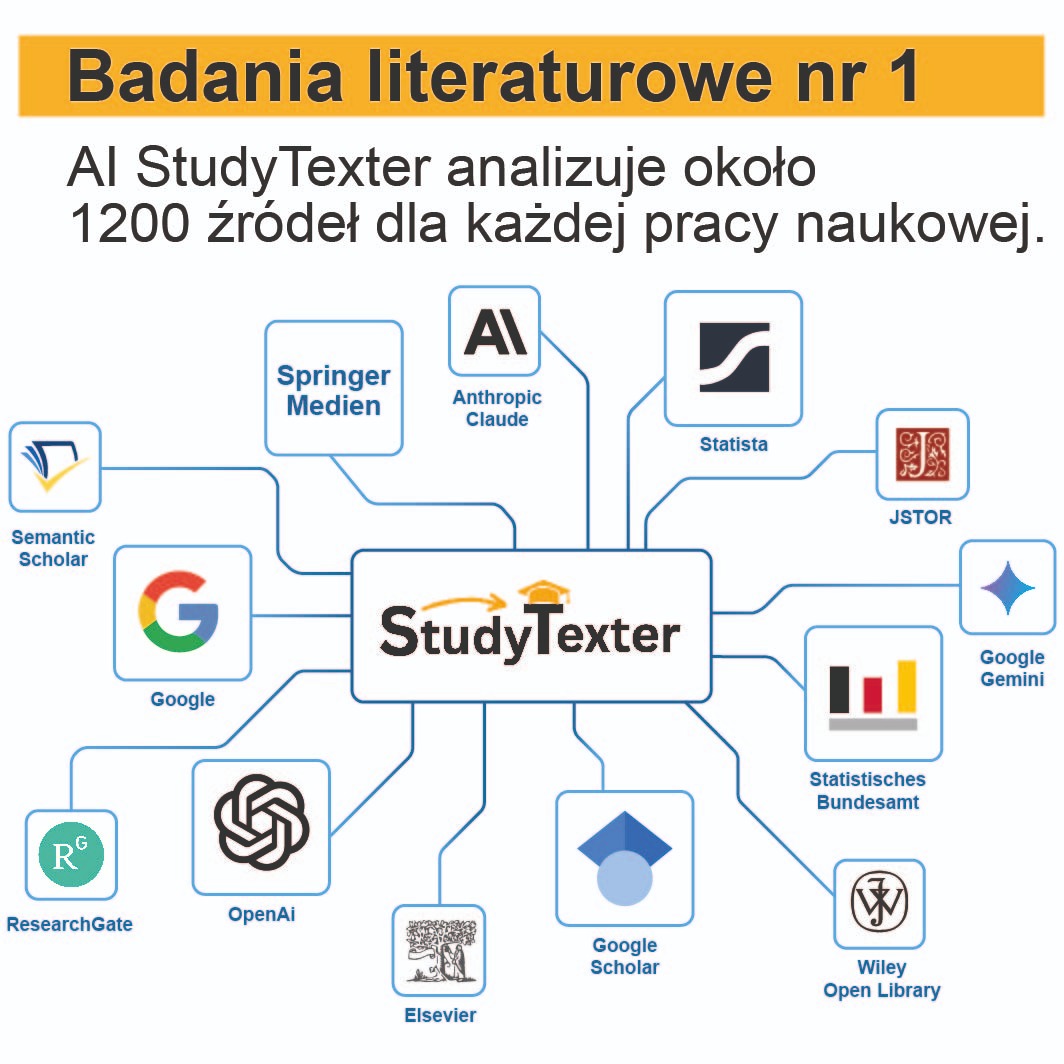 StudyTexter.com Facebook ad