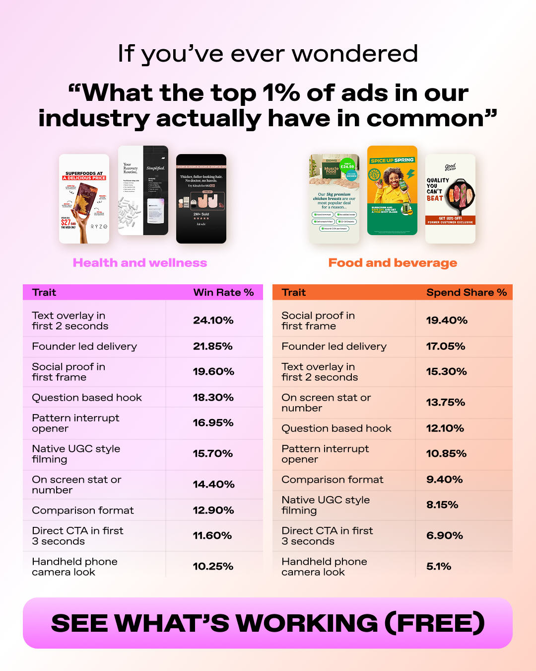 Atria AI Facebook ad