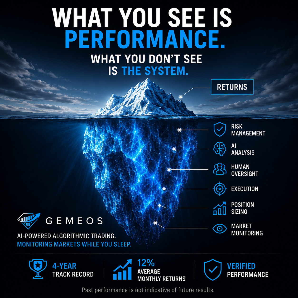 Gemeos Trading Group Facebook ad: Schedule a Demo Today