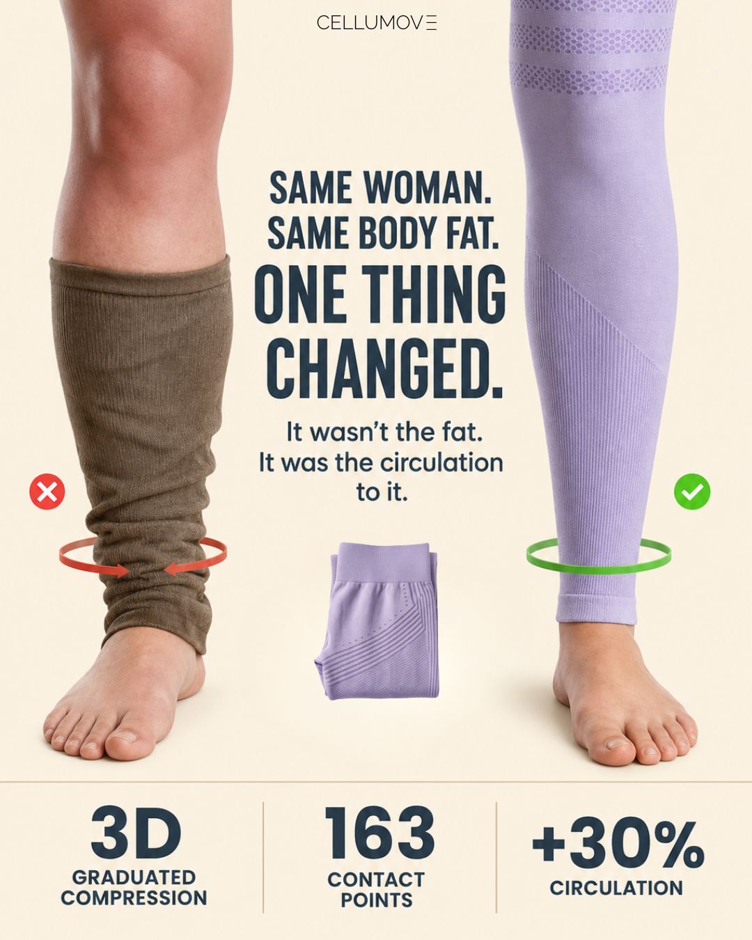 Cellumove Fitwear Facebook ad