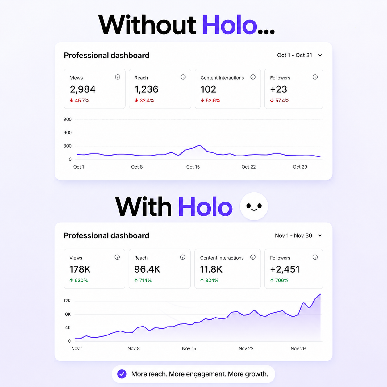 Holo Facebook ad