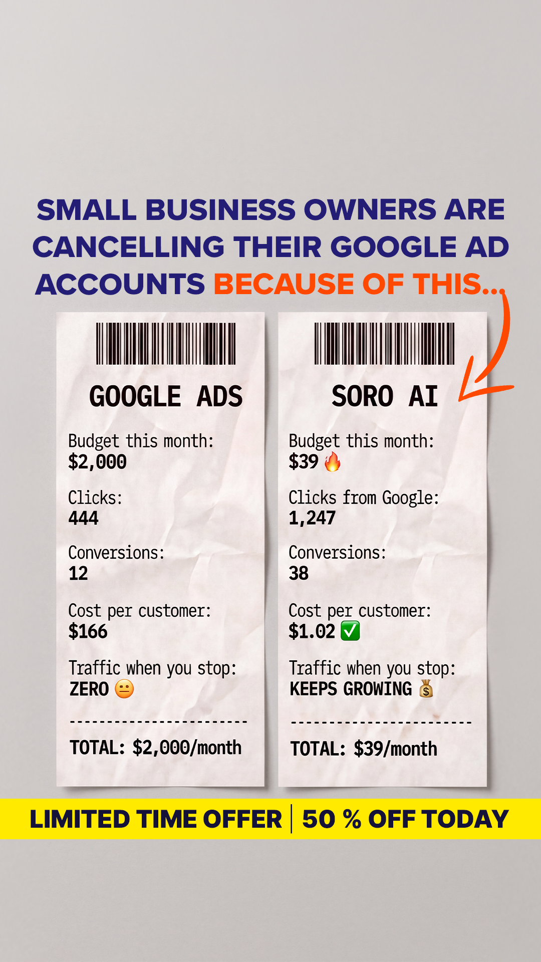 Soro SEO Facebook ad: Rank #1 on Google