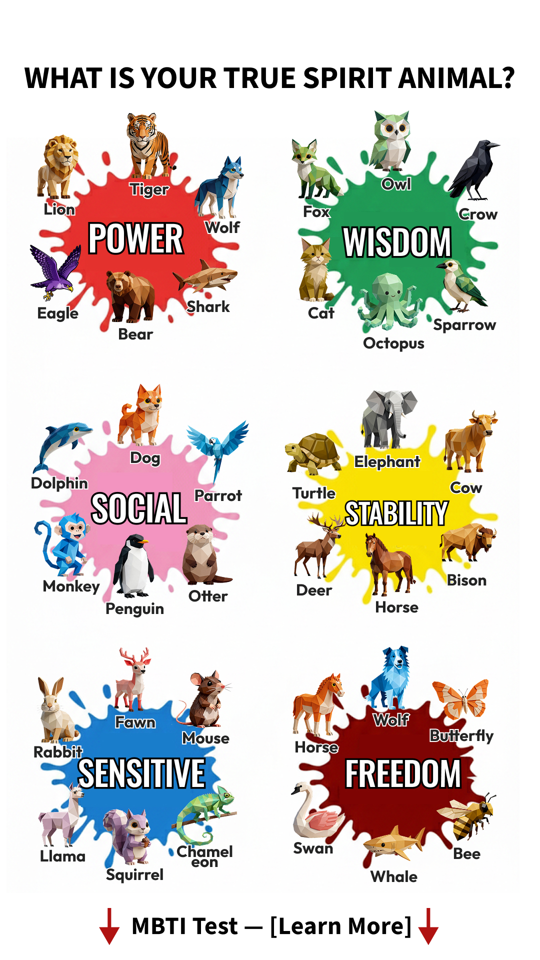 2026 PersonalityTest Facebook ad: How Rare Your ANIMAL ARCHETYPE is?