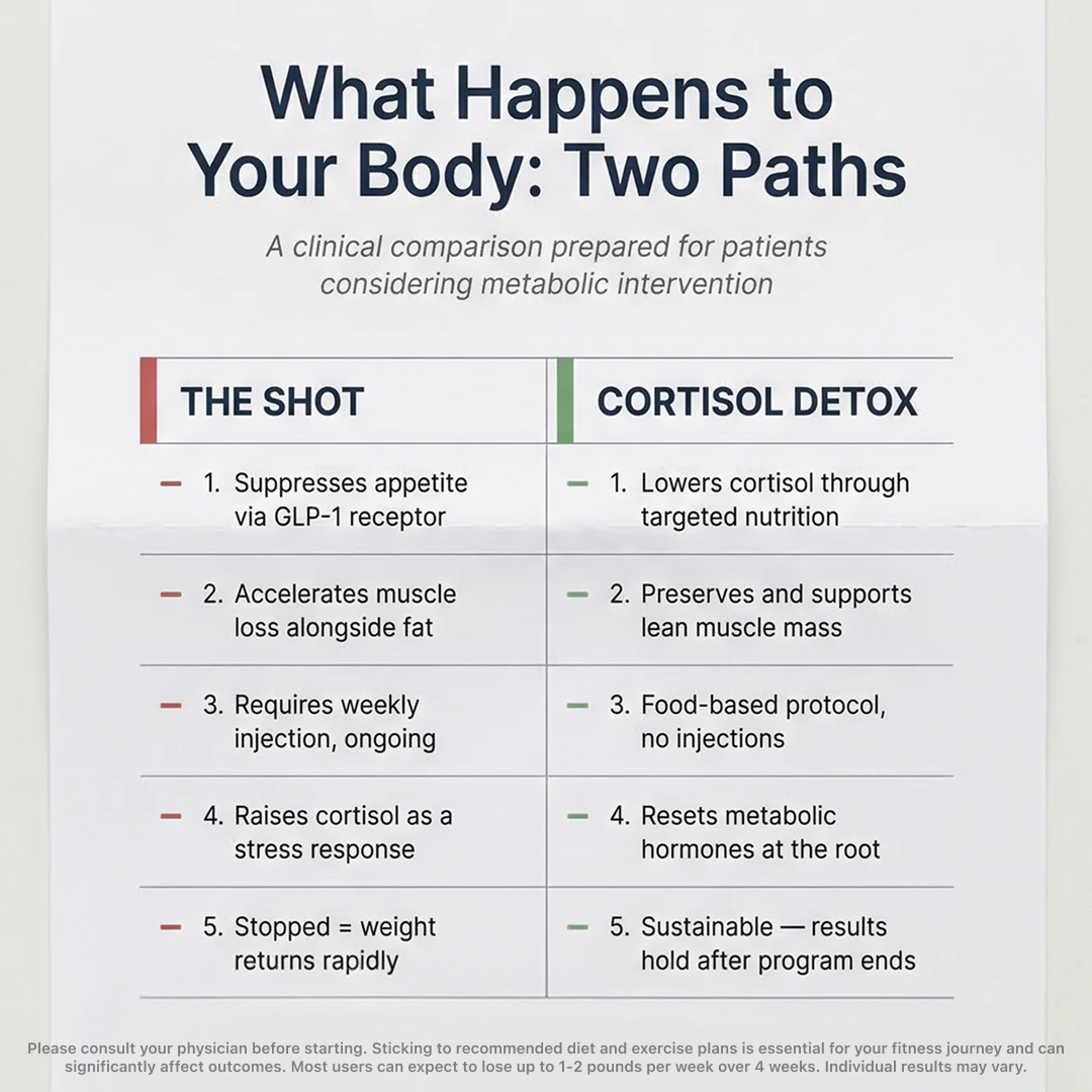 Olivia Harper Nutritionist  Facebook ad