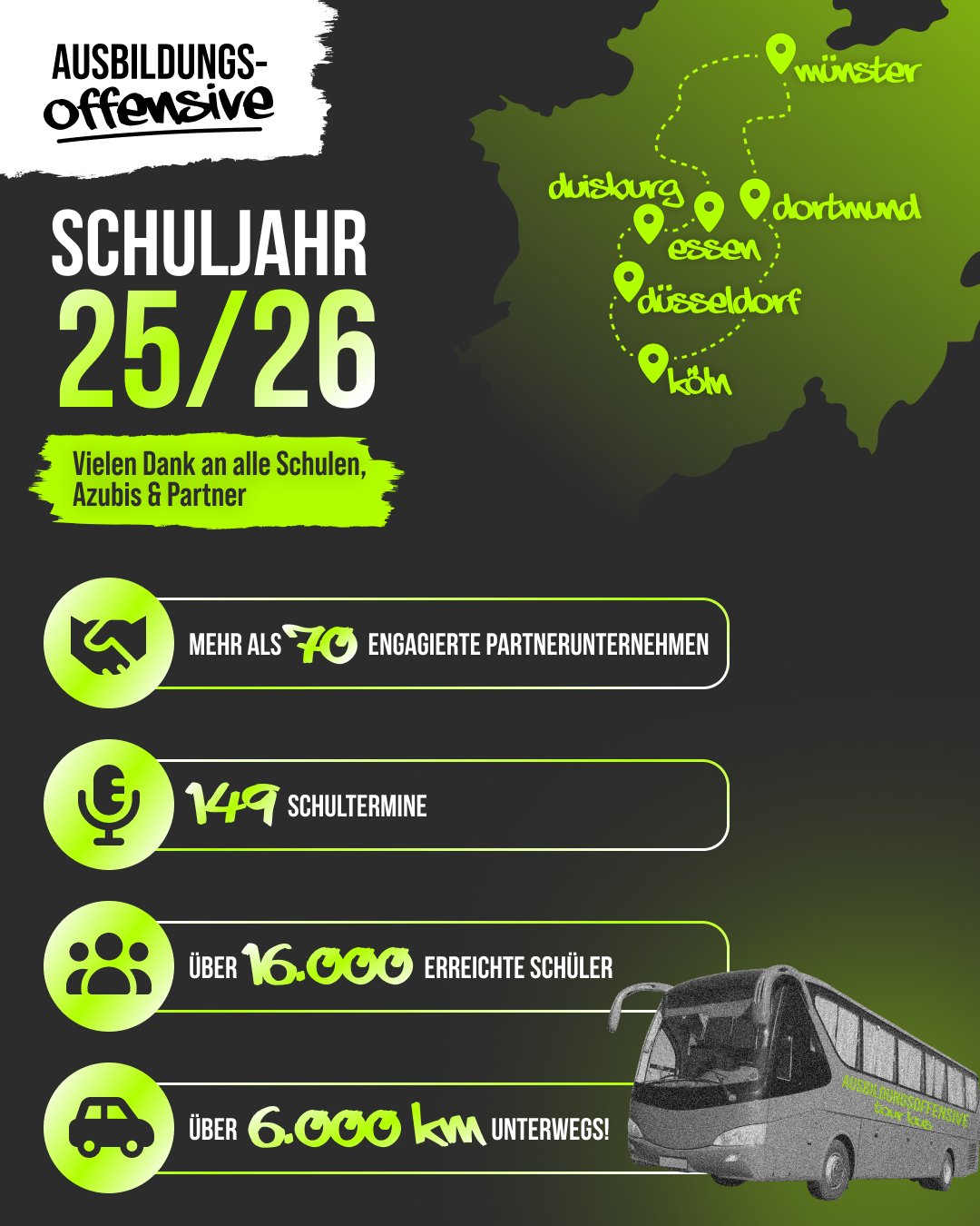 Ausbildungsoffensive Facebook ad: Live und authentisch, ehrlich und bewährt. Oder einfach…