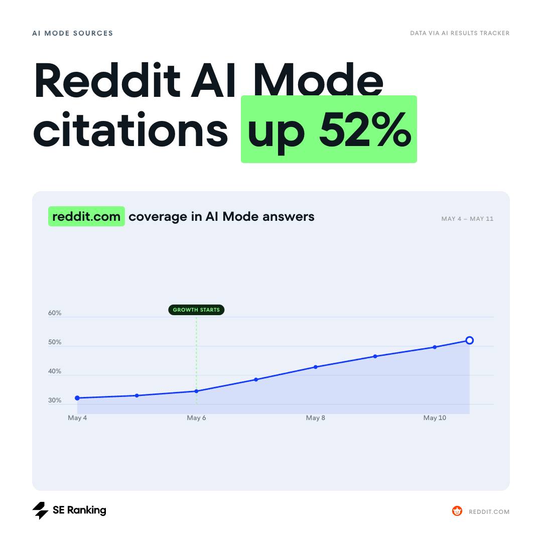 SE Ranking Facebook ad