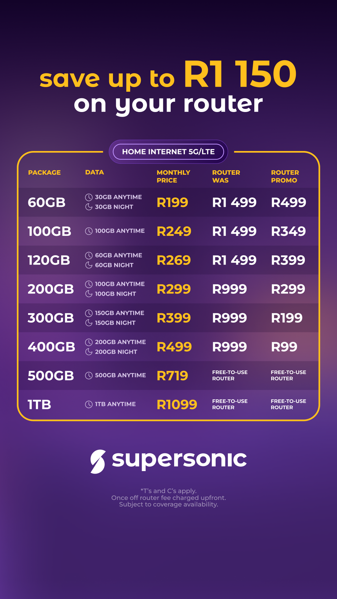 Supersonic Fibre Facebook ad