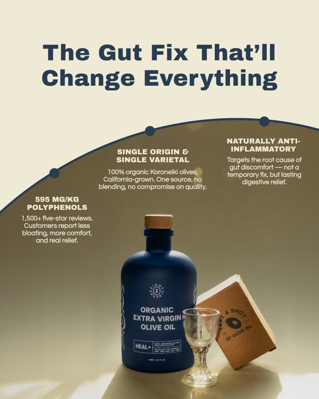 Zimms Organics Facebook ad: Extra Virgin Olive Oil For Your Health