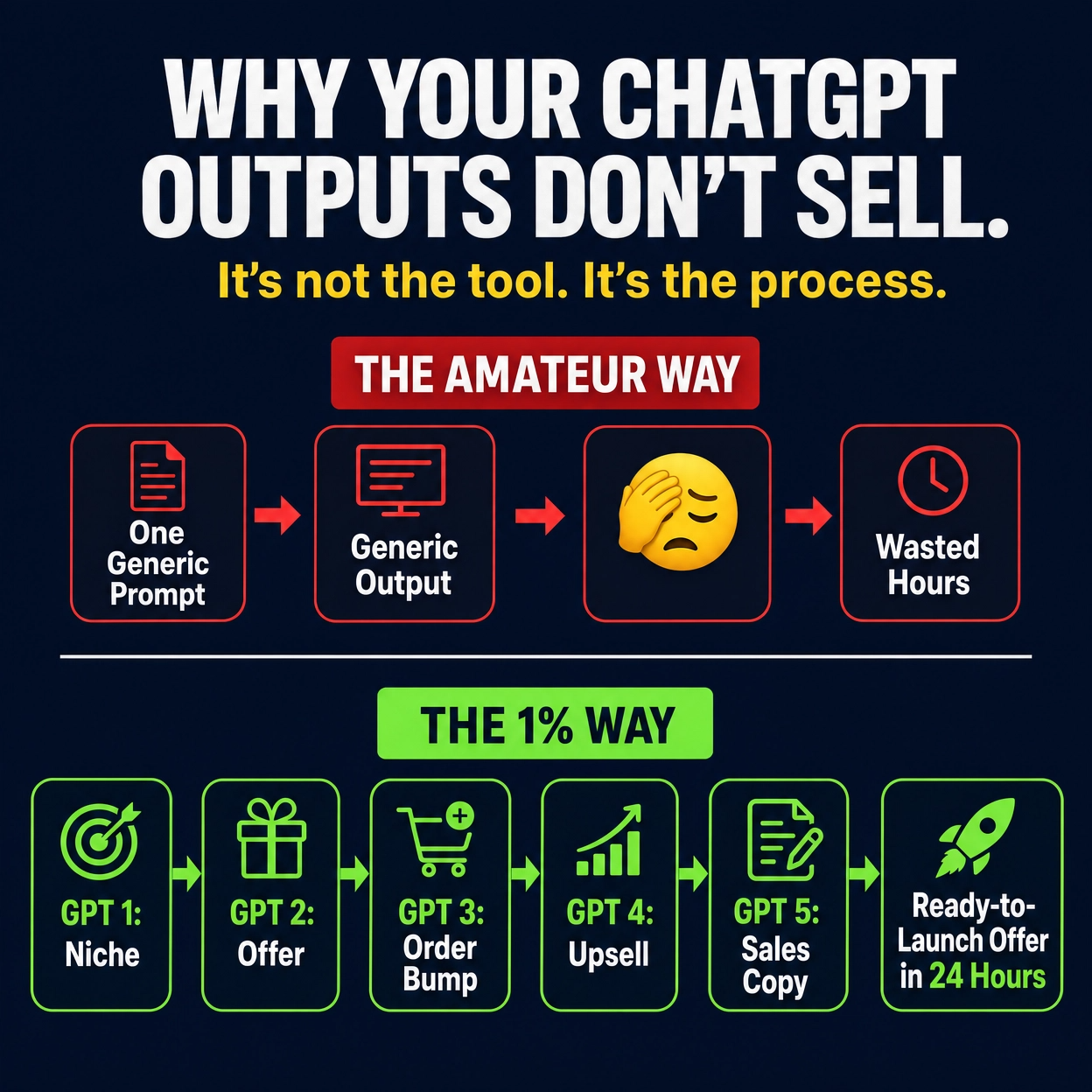 AI Mastery Facebook ad