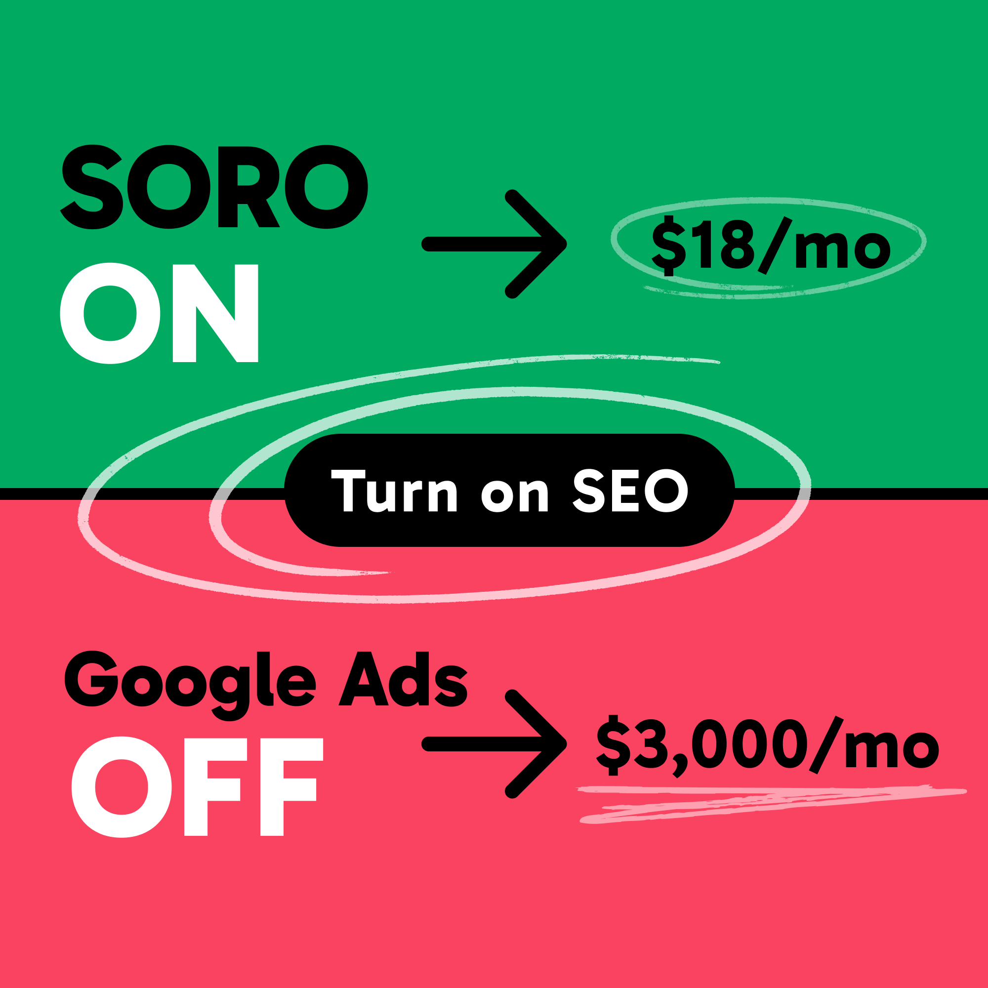 Soro SEO Facebook ad