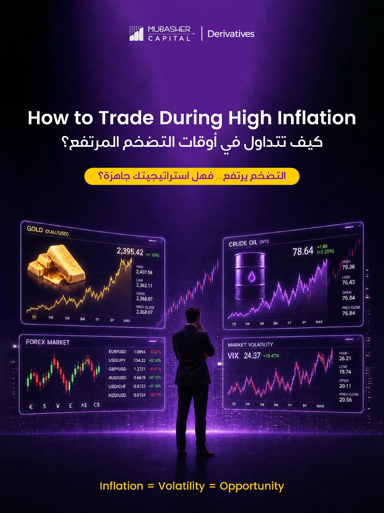 Mubasher Derivatives Facebook ad