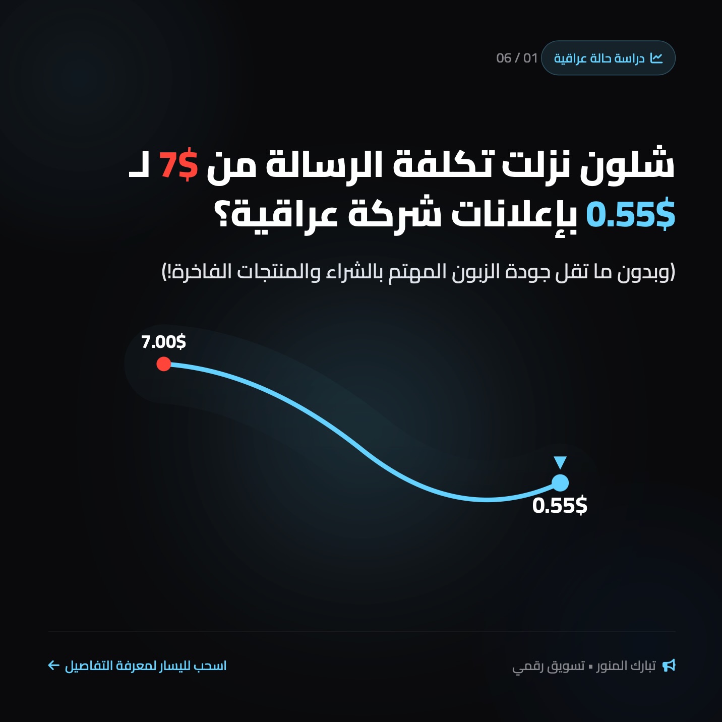 tabarks.marketer Facebook ad: داتصرف ميزانيتك على إعلانات تجيبلك رسائل غالية وبدون…
