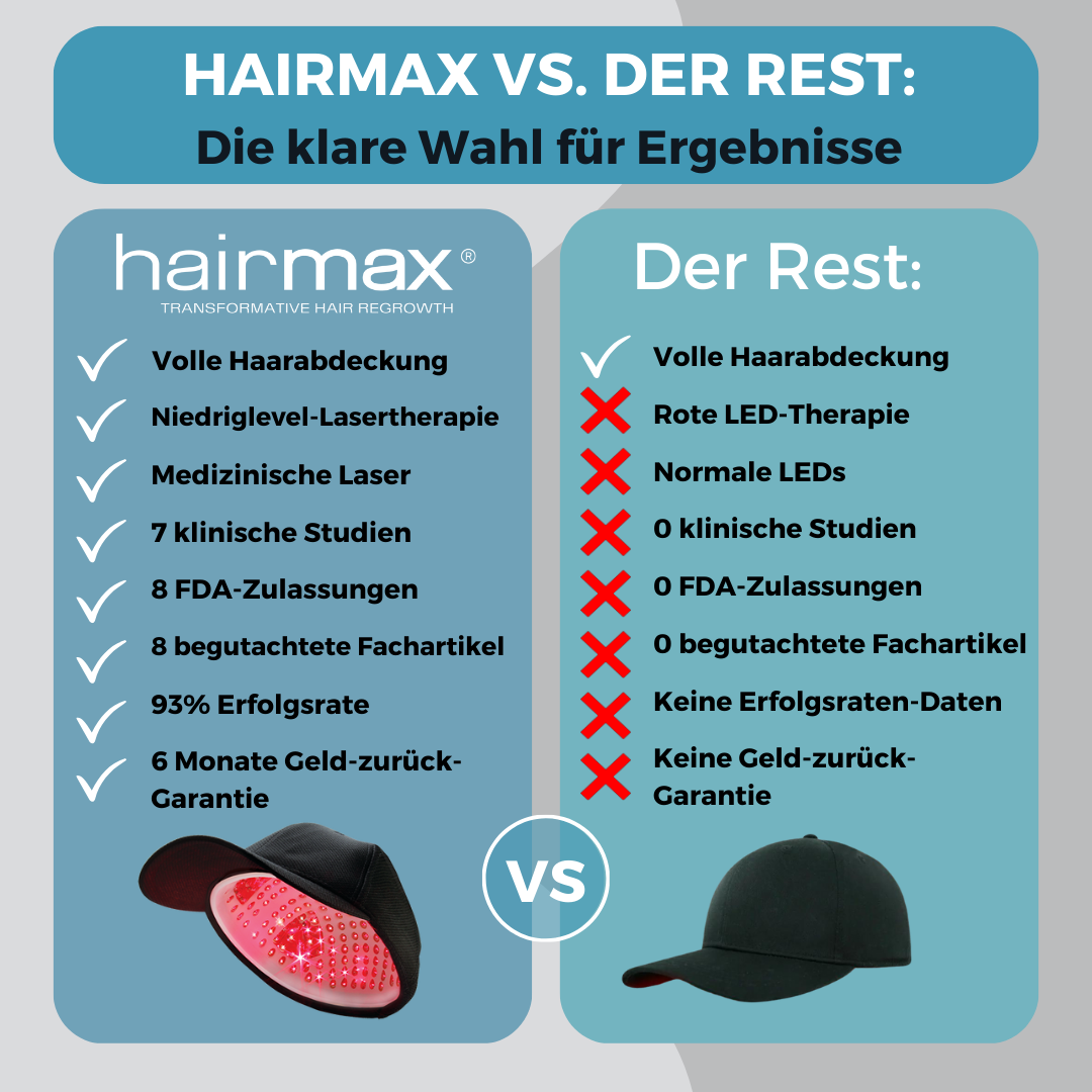 HairMax Deutschland Facebook ad