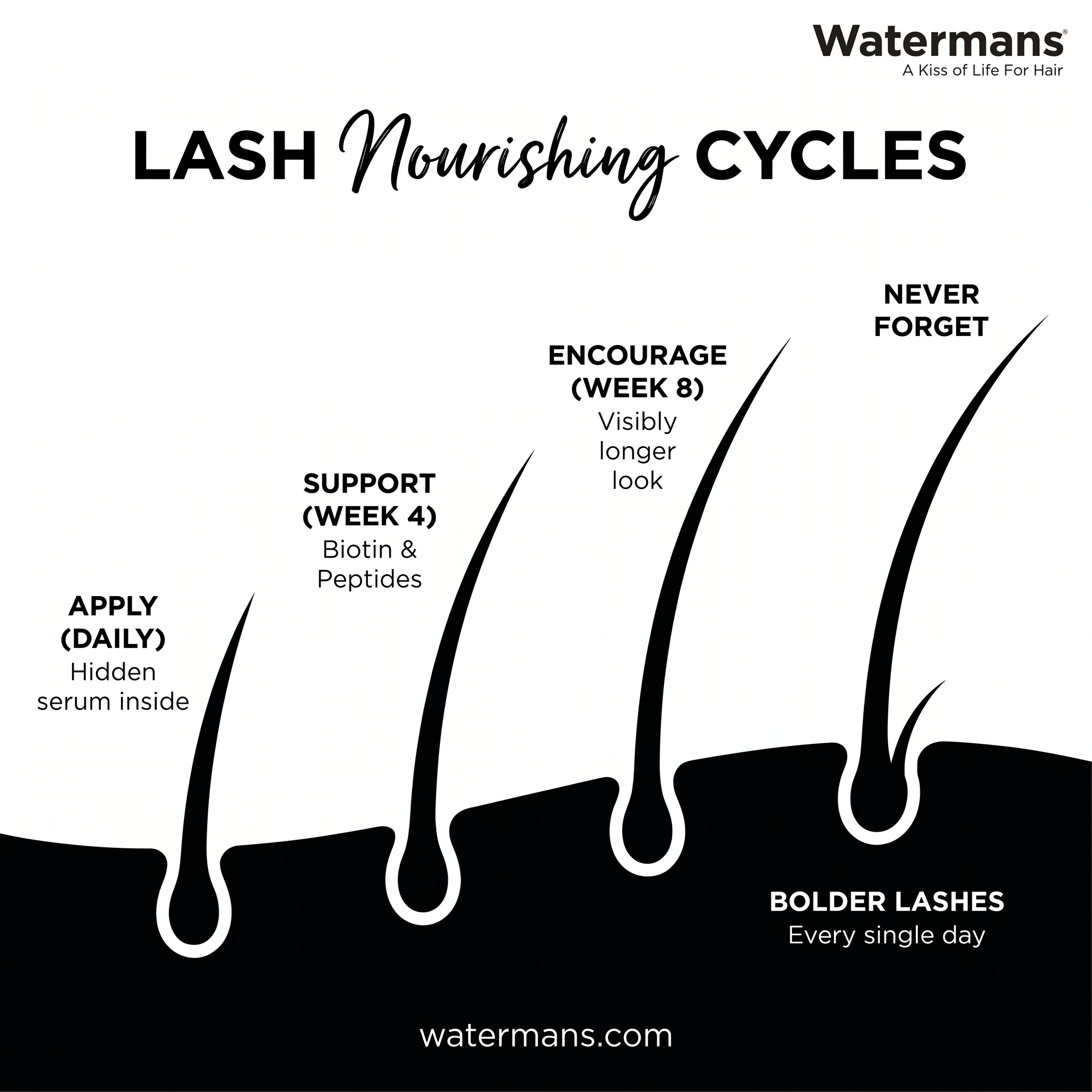Watermans UK Facebook ad