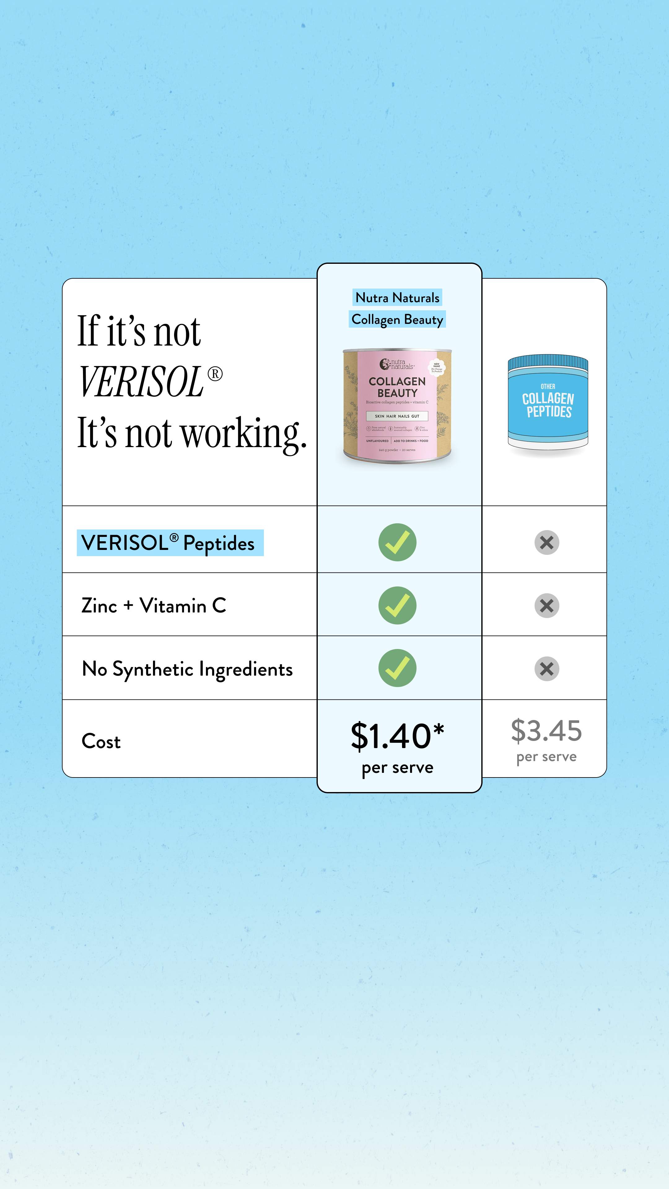 Nutra Naturals Facebook ad