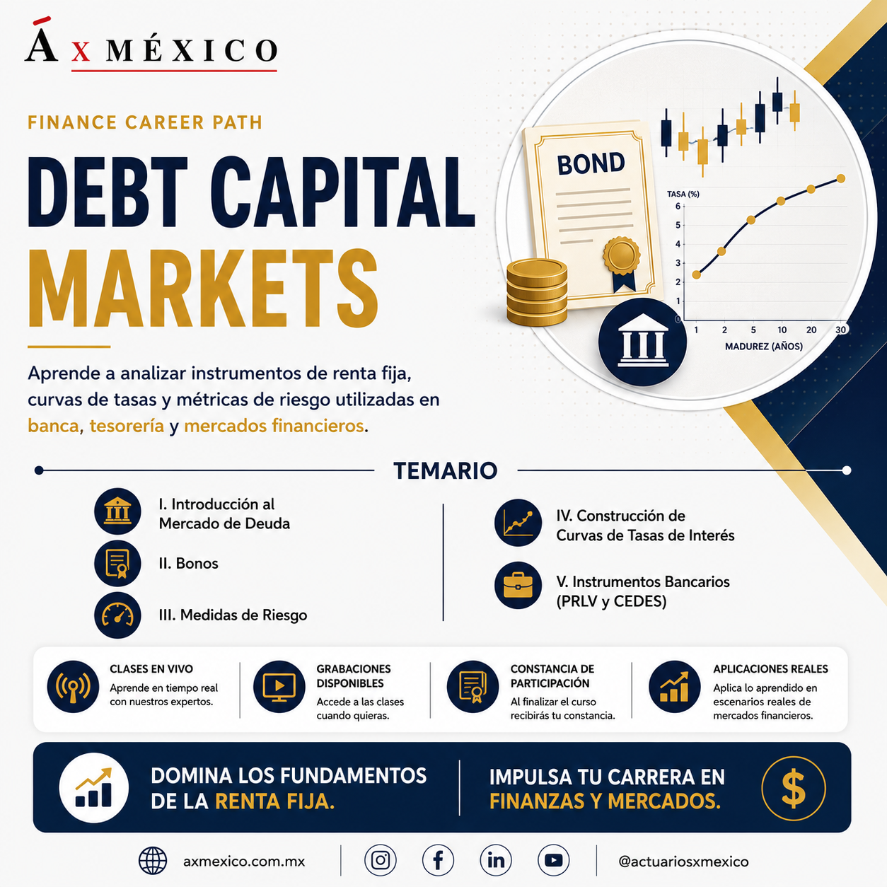 AxMéxico Facebook ad