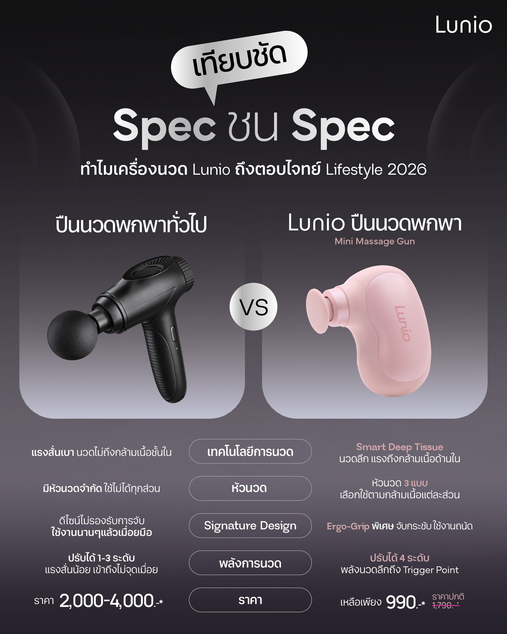 Lunio Life Facebook ad