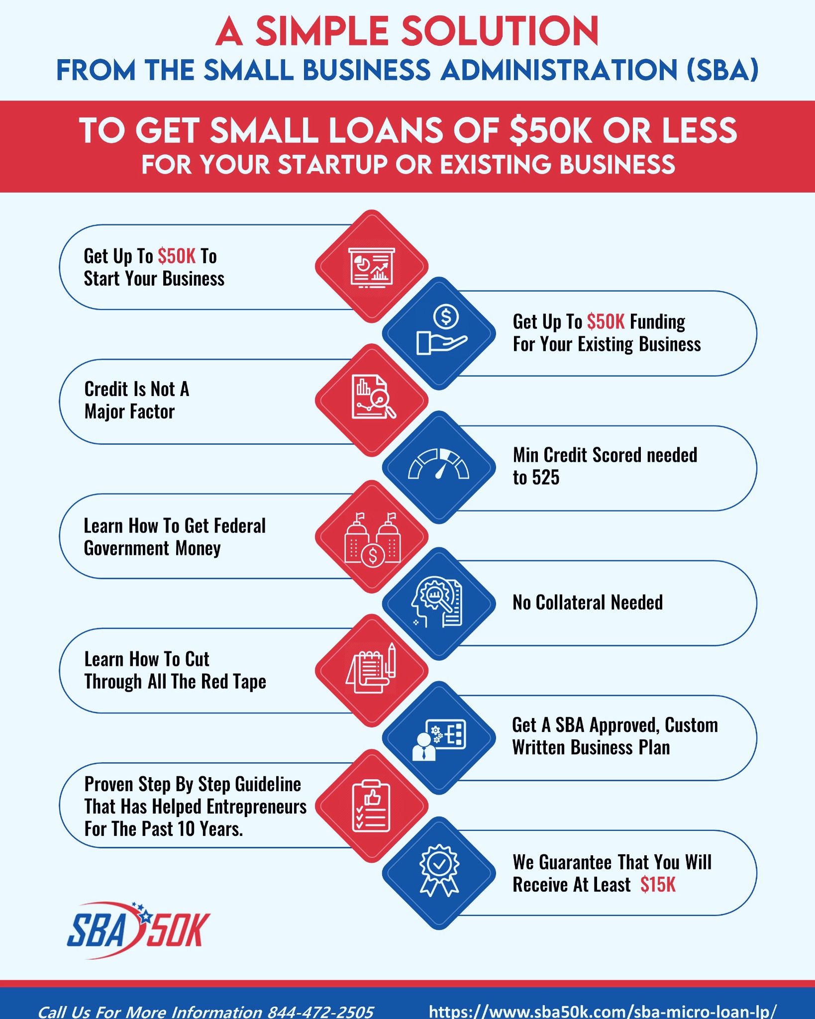 SBA 50K, LLC Facebook ad: SBA Microloan Program Is Here To Help You