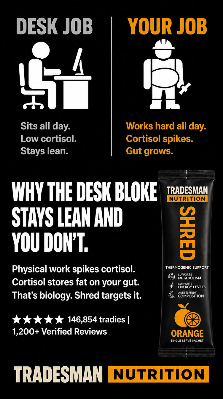 Tradesman Nutrition Facebook ad