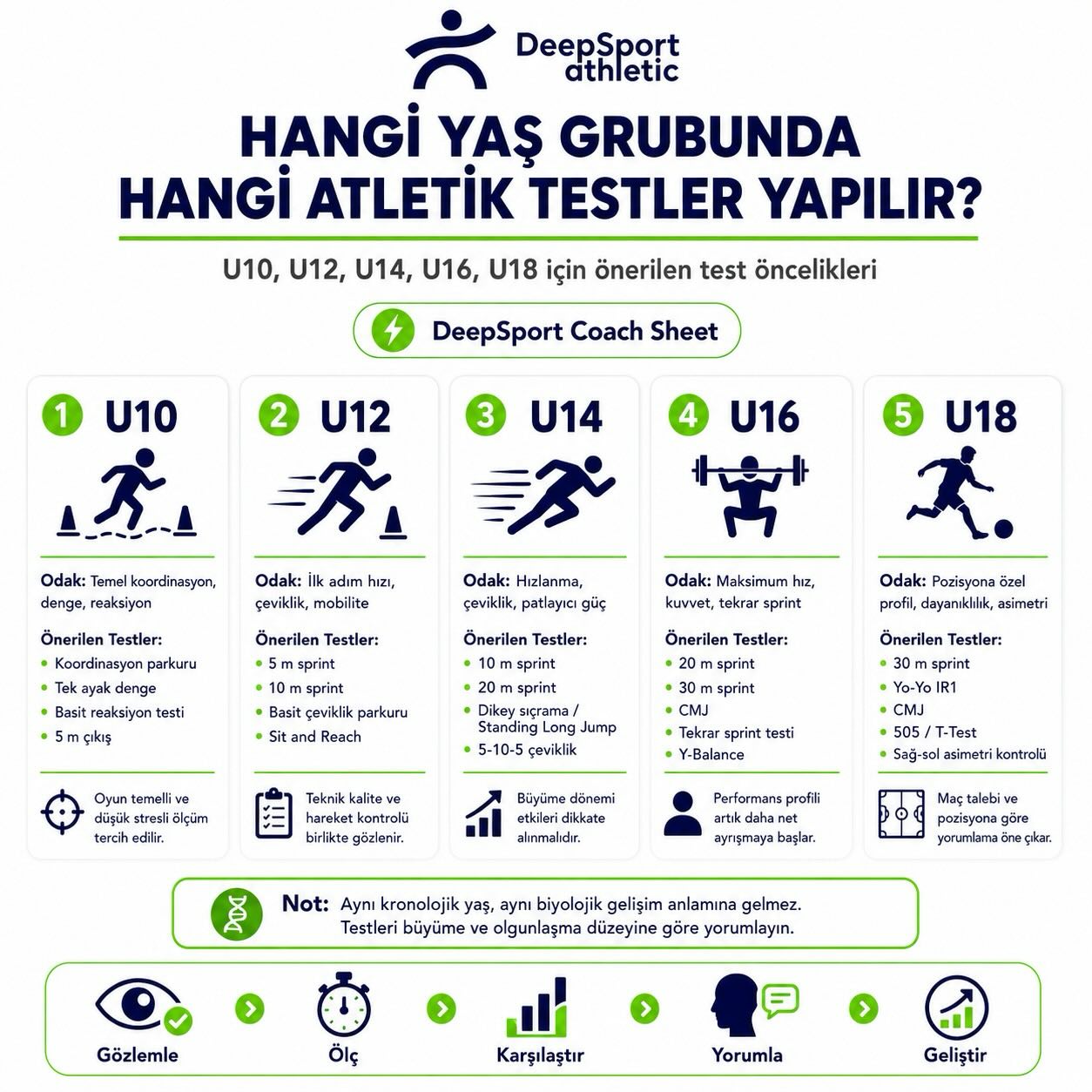 DeepSport TR Facebook ad: Her yaş grubunda aynı atletik test uygulanmaz.