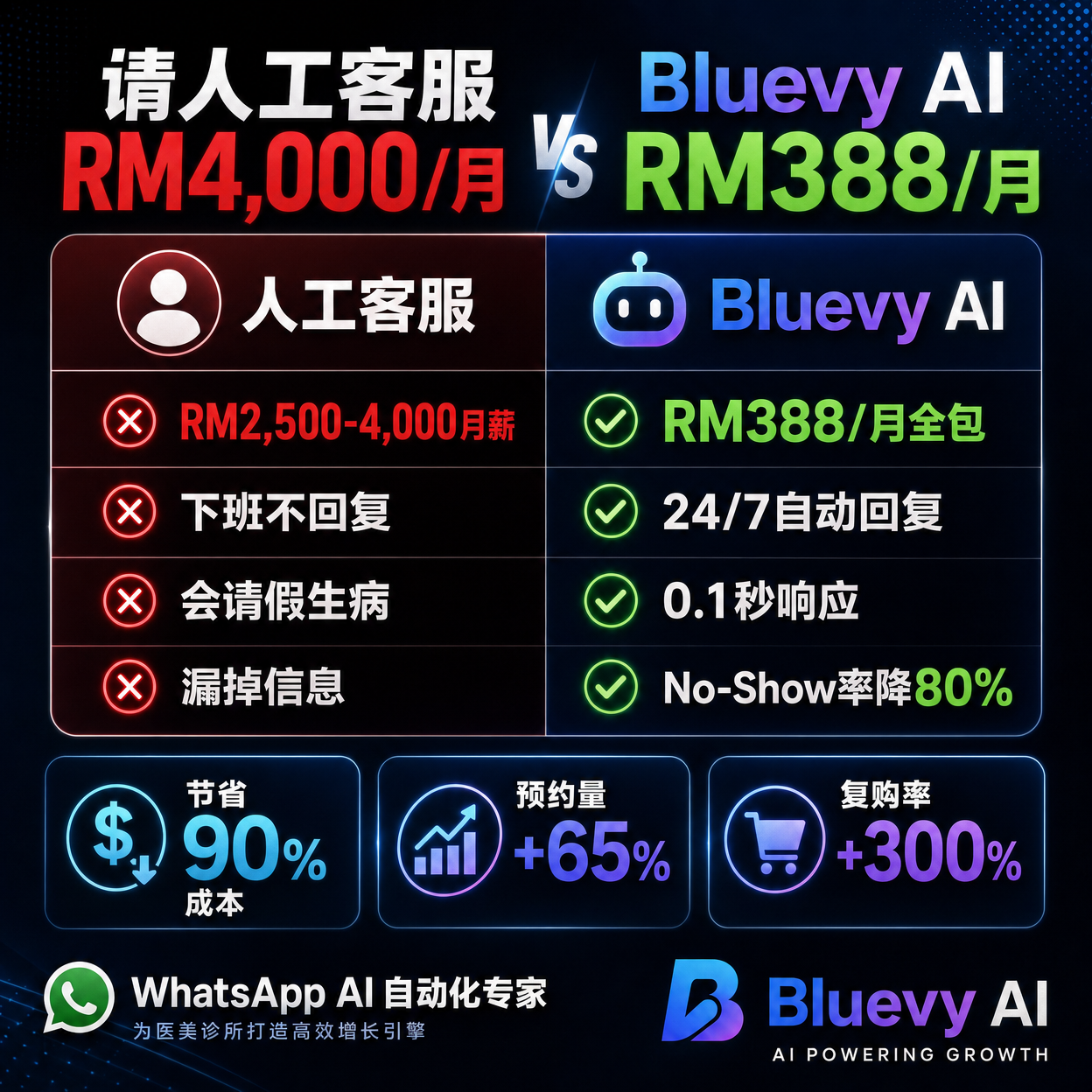 BluevyMarketing.com - Marketing Automation CRM Facebook ad