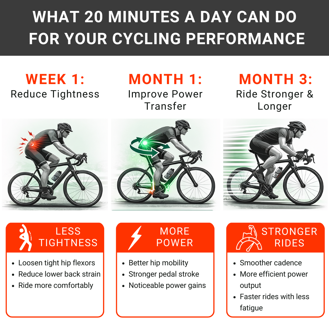 Dynamic Cyclist Facebook ad