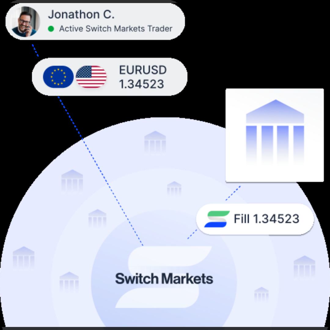 Switch Markets Facebook ad: Trade Over 1,000 Global Instruments with Switch Markets