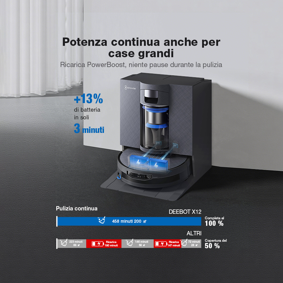 ECOVACS ROBOTICS Facebook ad