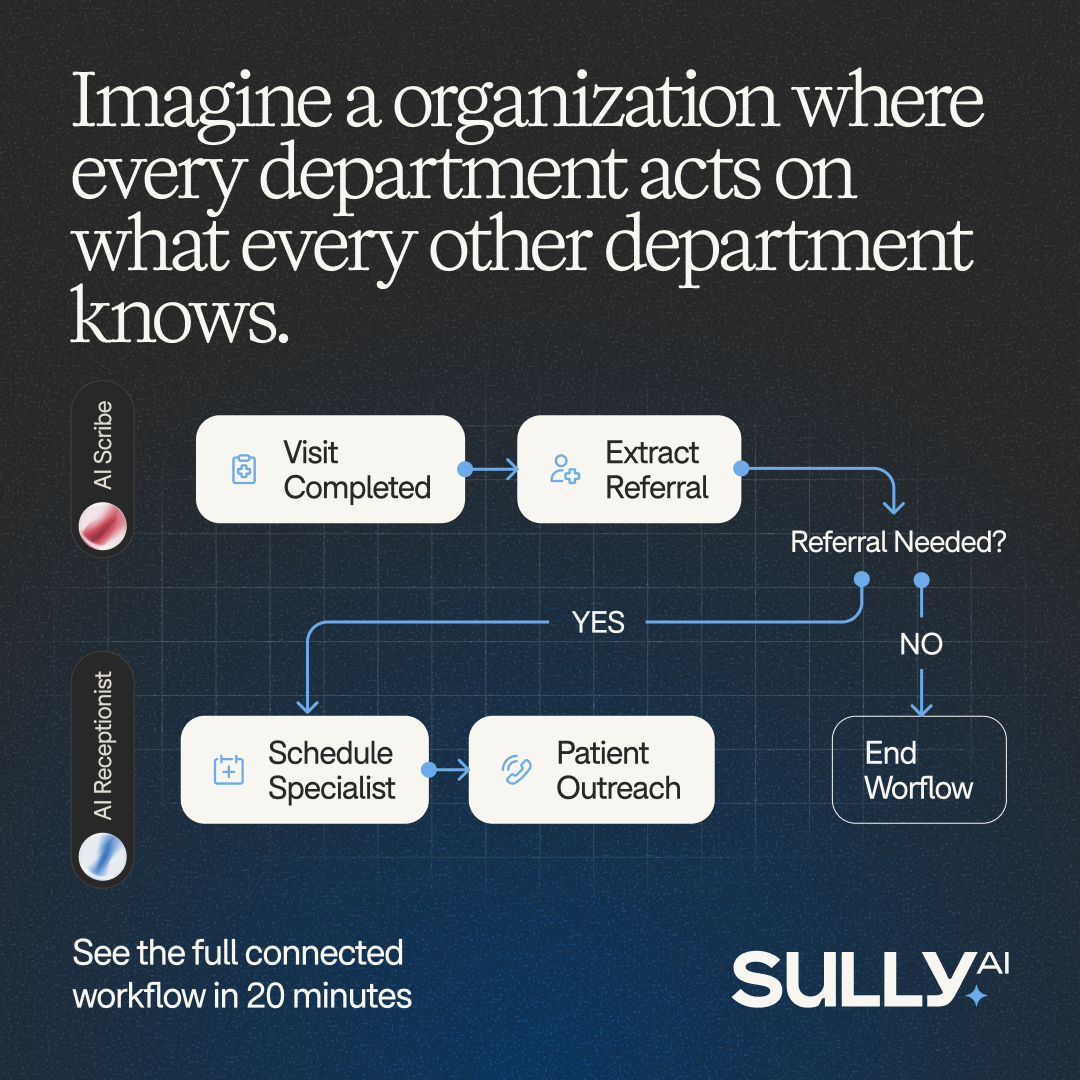 Sully.ai Facebook ad
