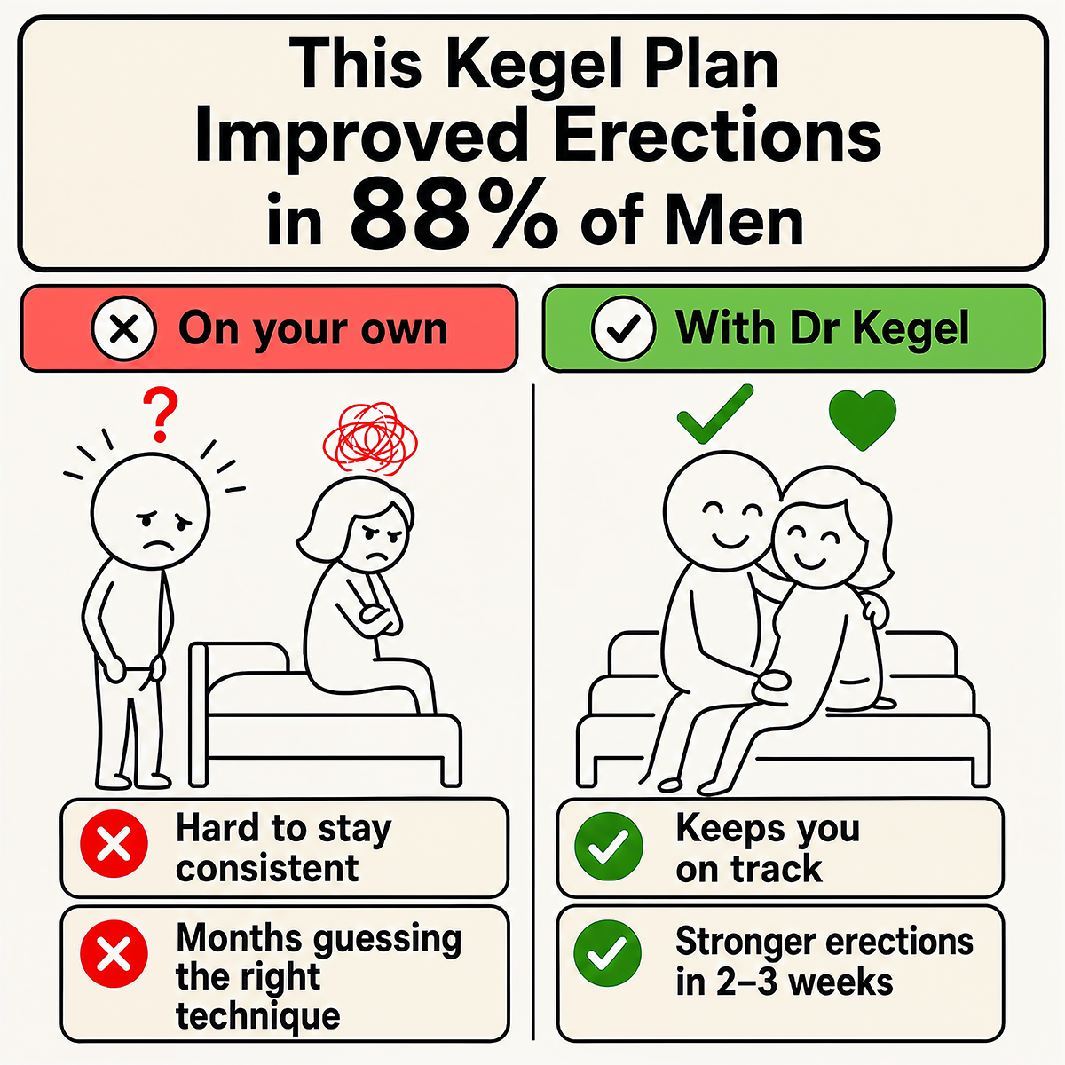 Dr. Kegel: For Men’s Health & Wellness Facebook ad
