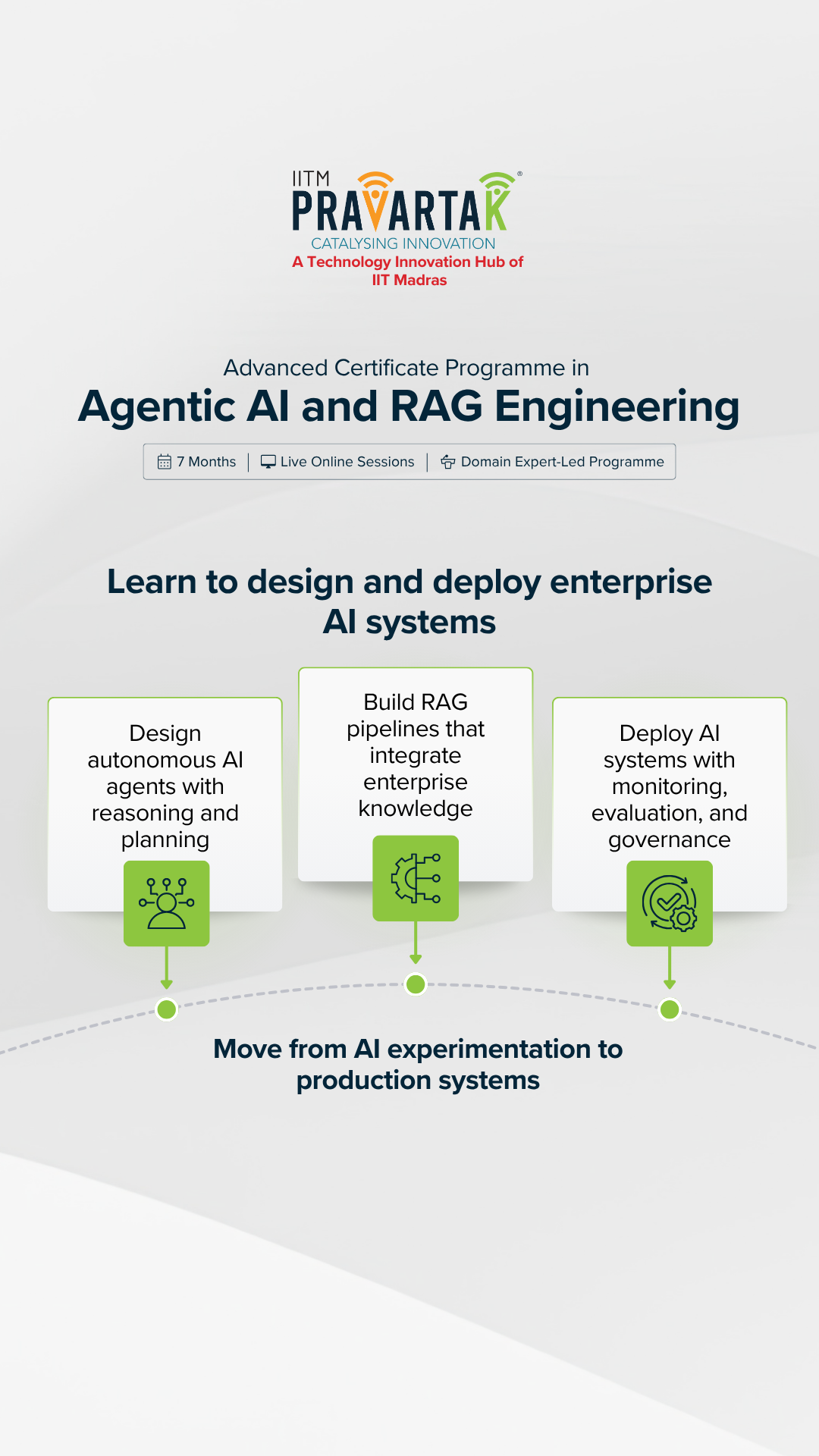 Advanced Certificate Programme in Agentic AI and RAG Engineering Facebook ad from May 11, 2026