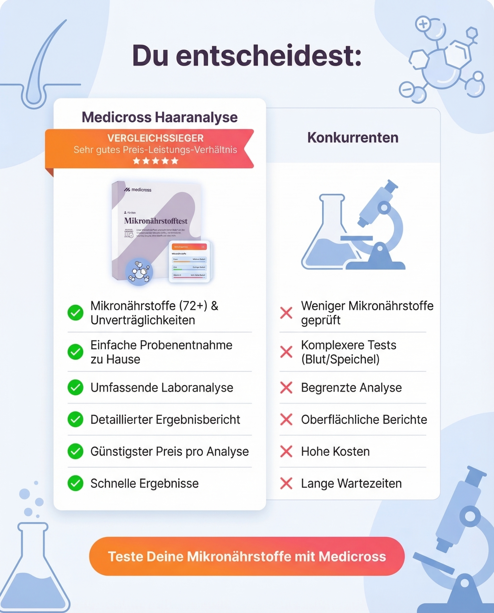 Medicross Labs Facebook ad